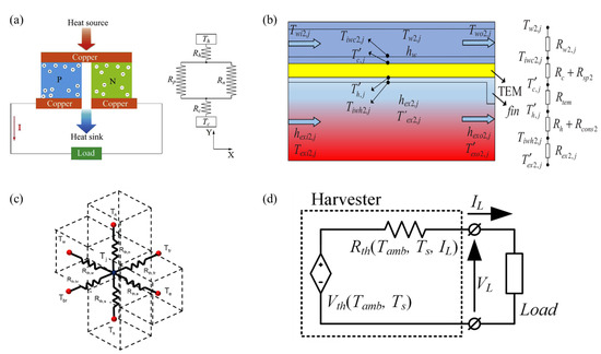 Processes 13 01931 g024
