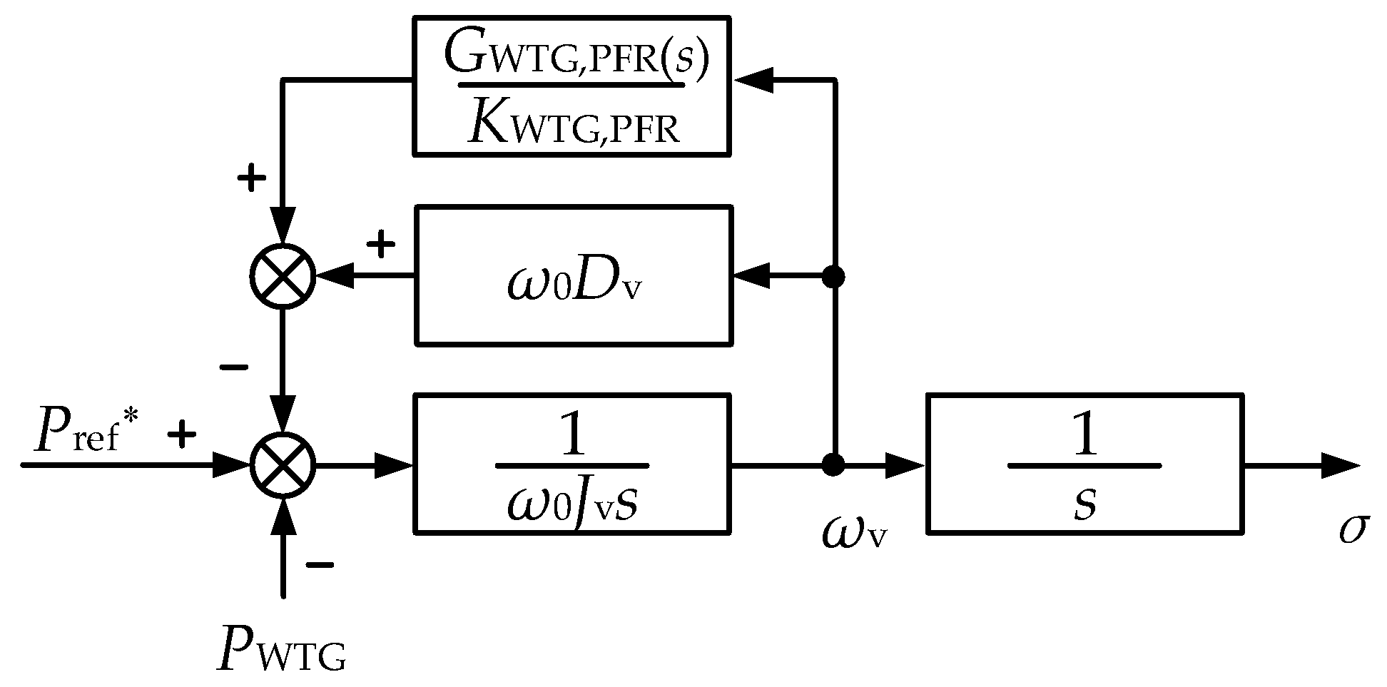 Processes 13 01932 g001