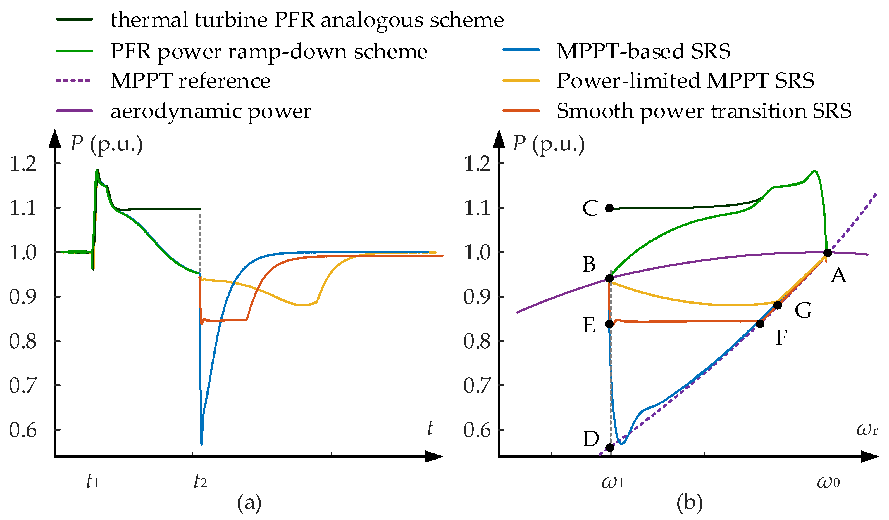 Processes 13 01932 g002