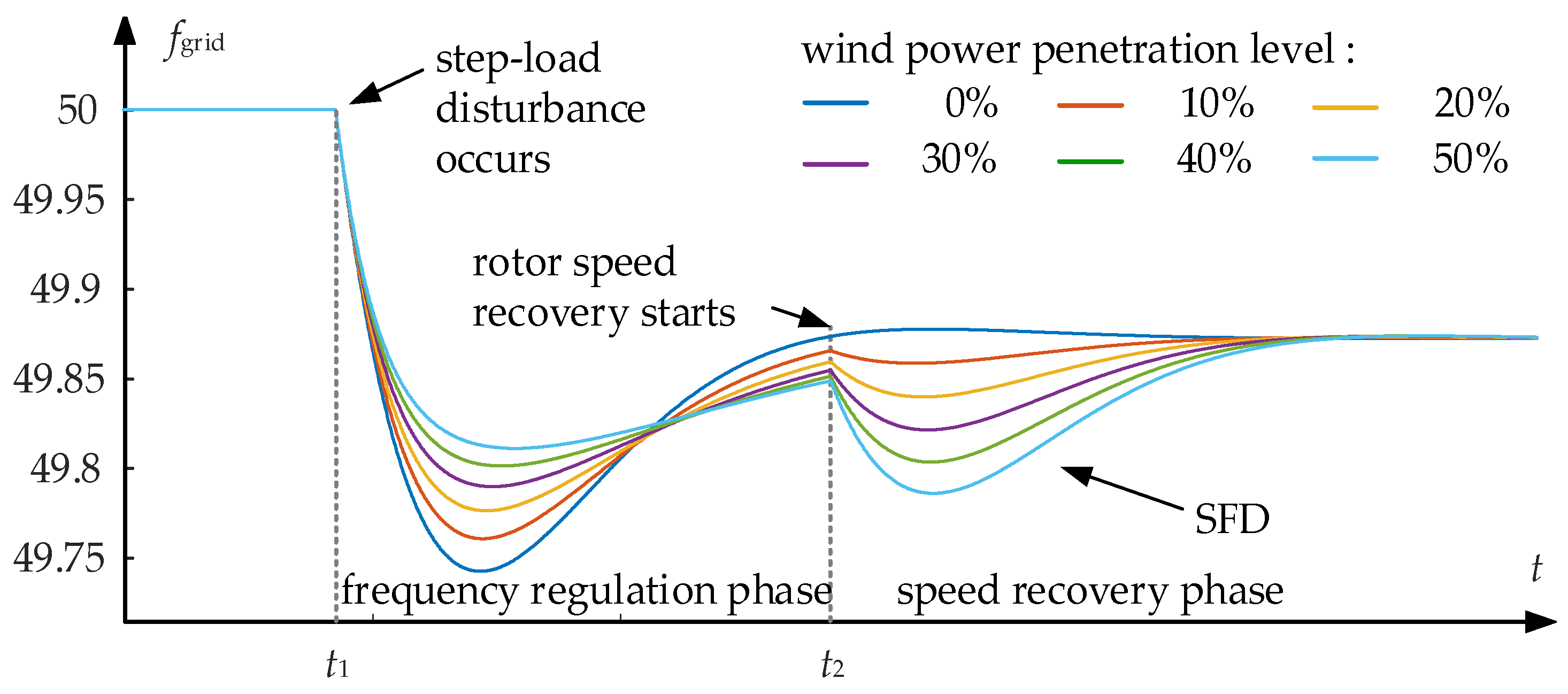 Processes 13 01932 g003