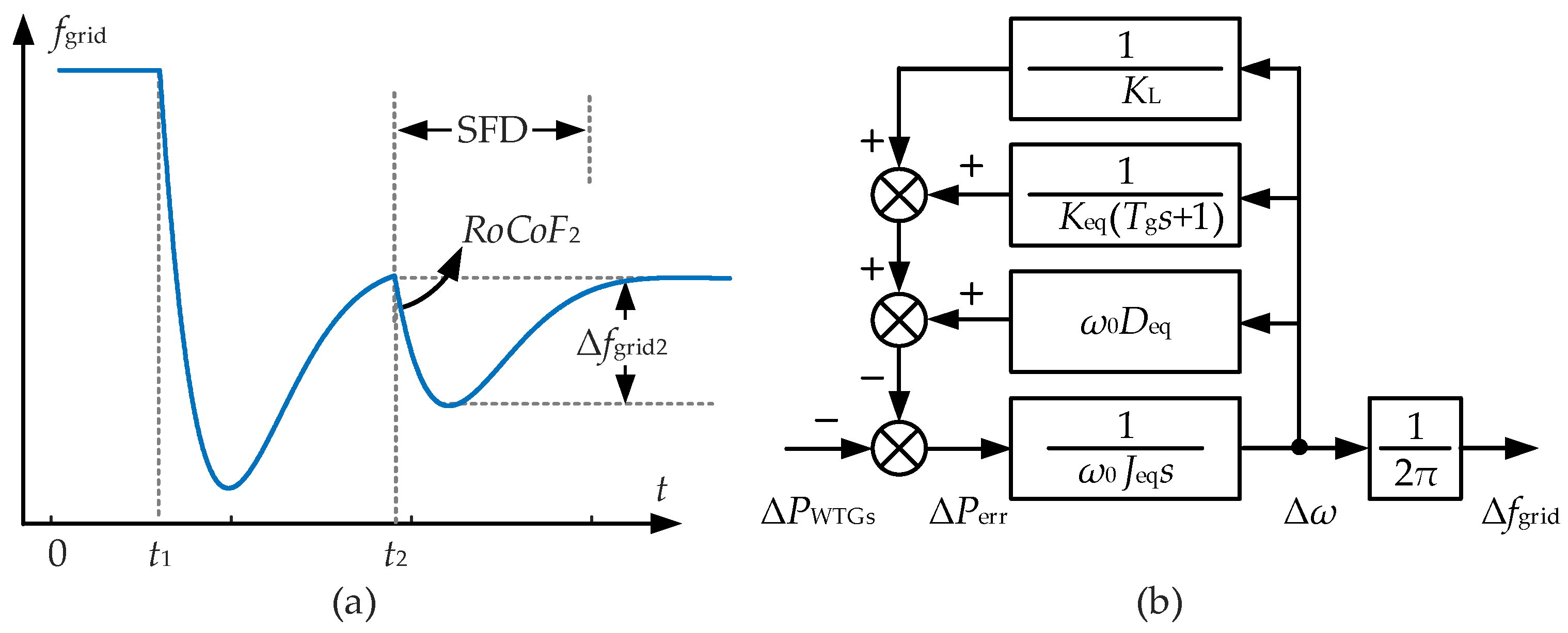 Processes 13 01932 g004