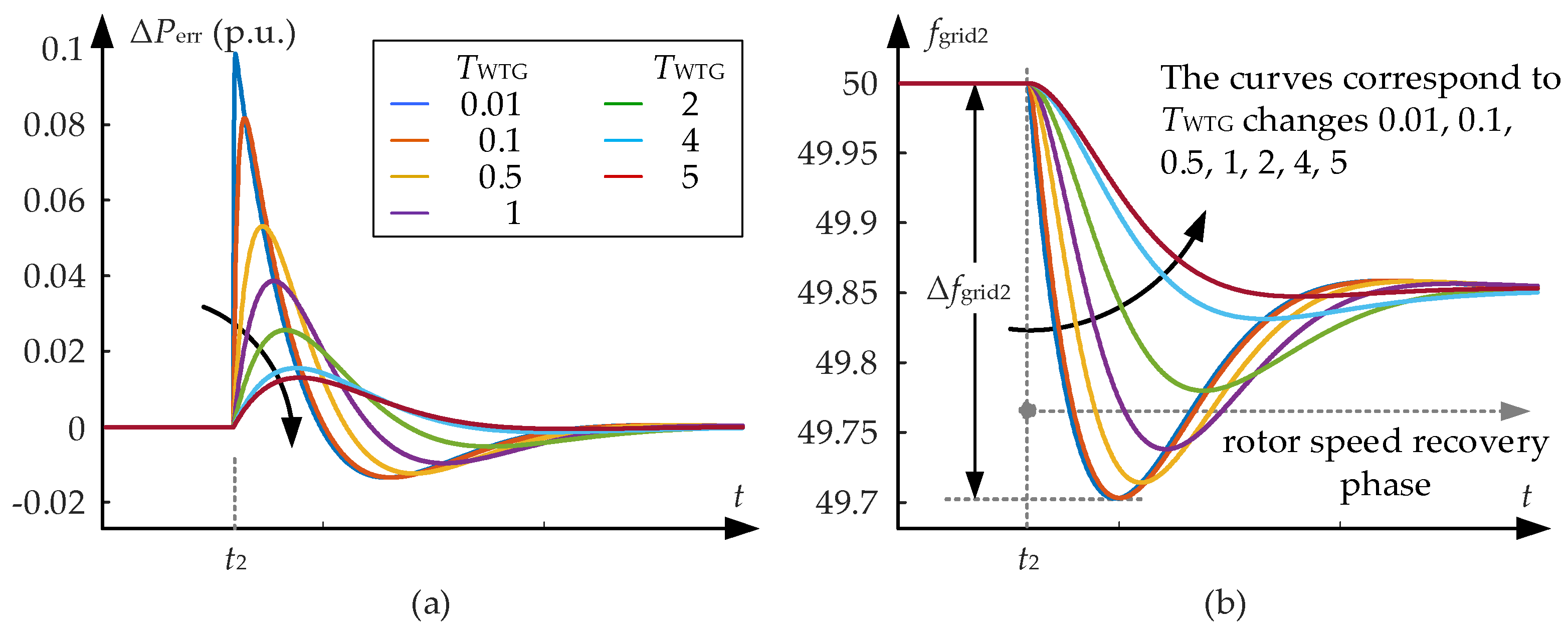 Processes 13 01932 g005