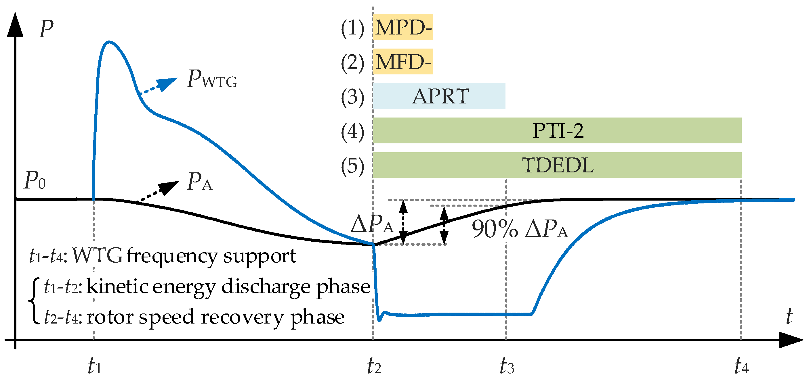 Processes 13 01932 g006