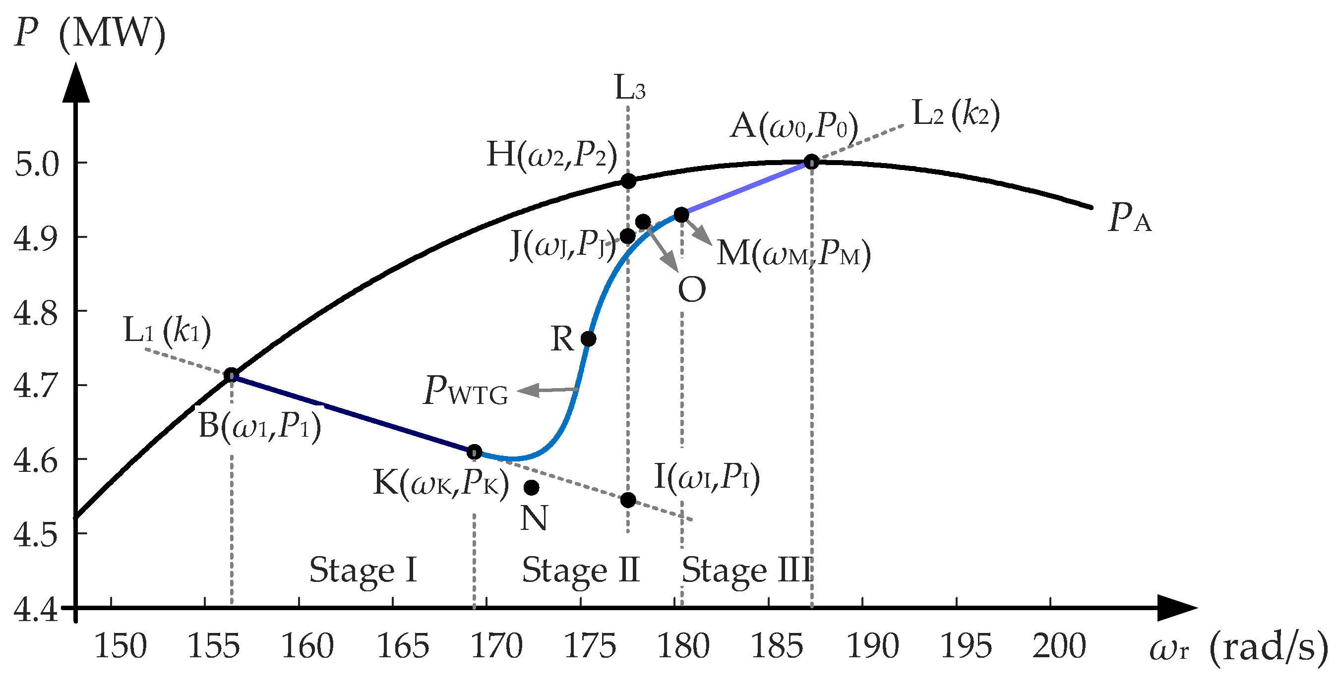 Processes 13 01932 g007
