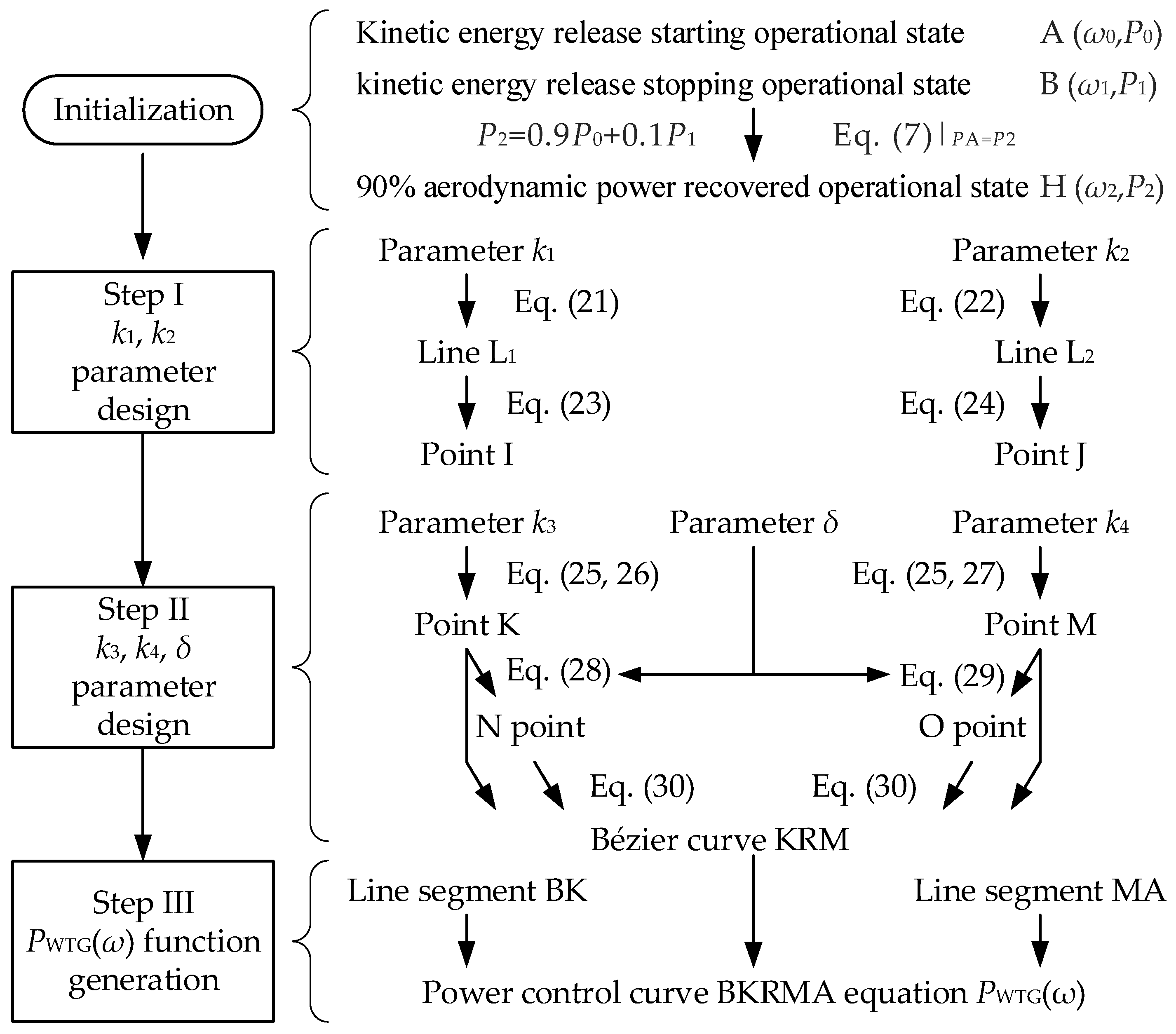 Processes 13 01932 g008