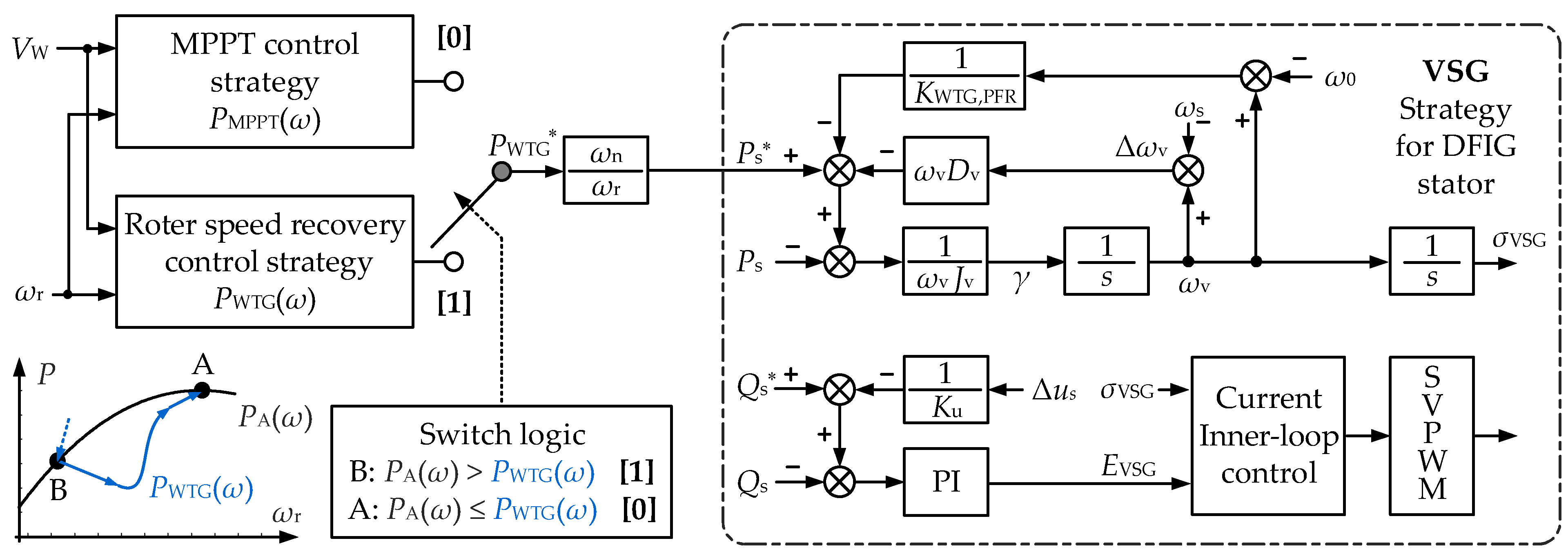 Processes 13 01932 g009