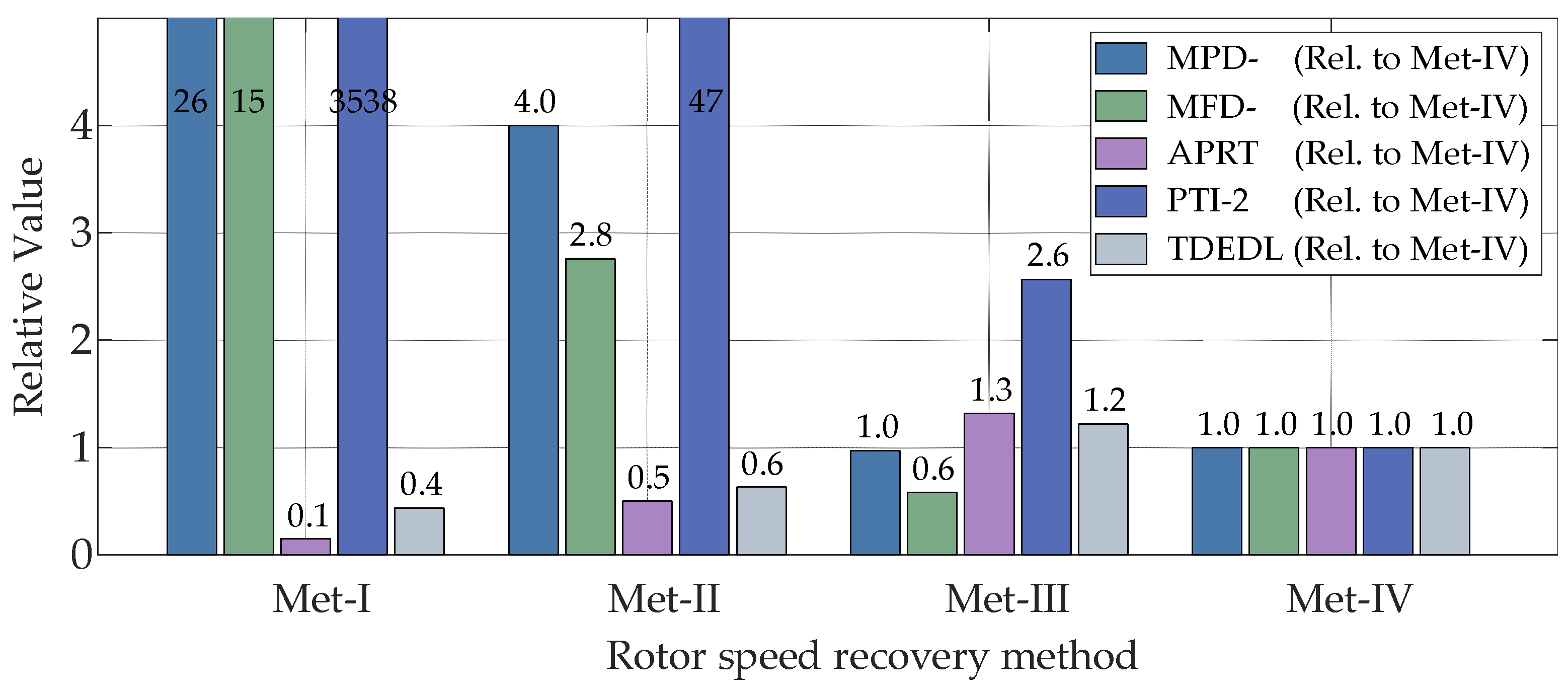 Processes 13 01932 g014