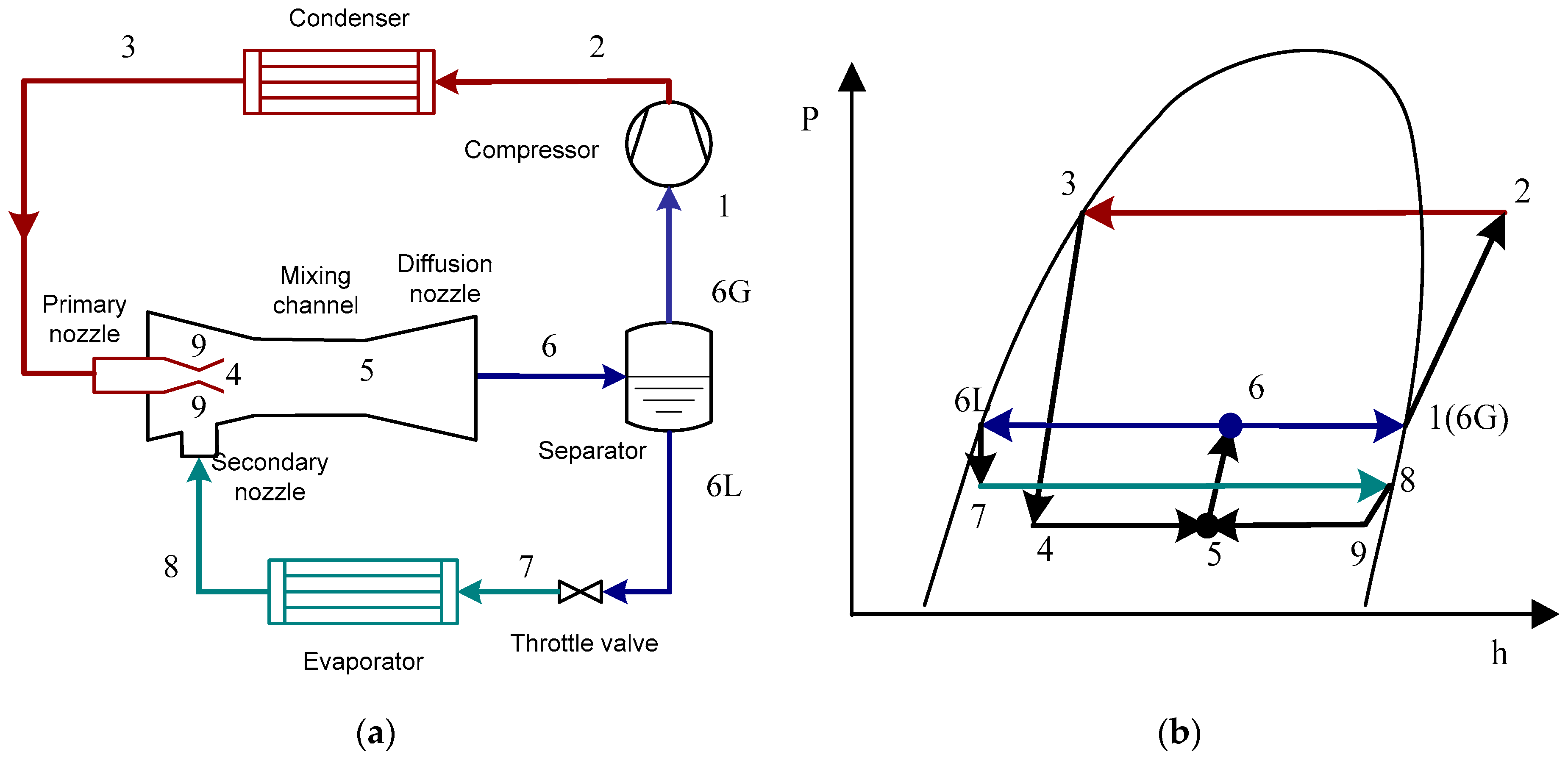 Processes 13 01933 g002