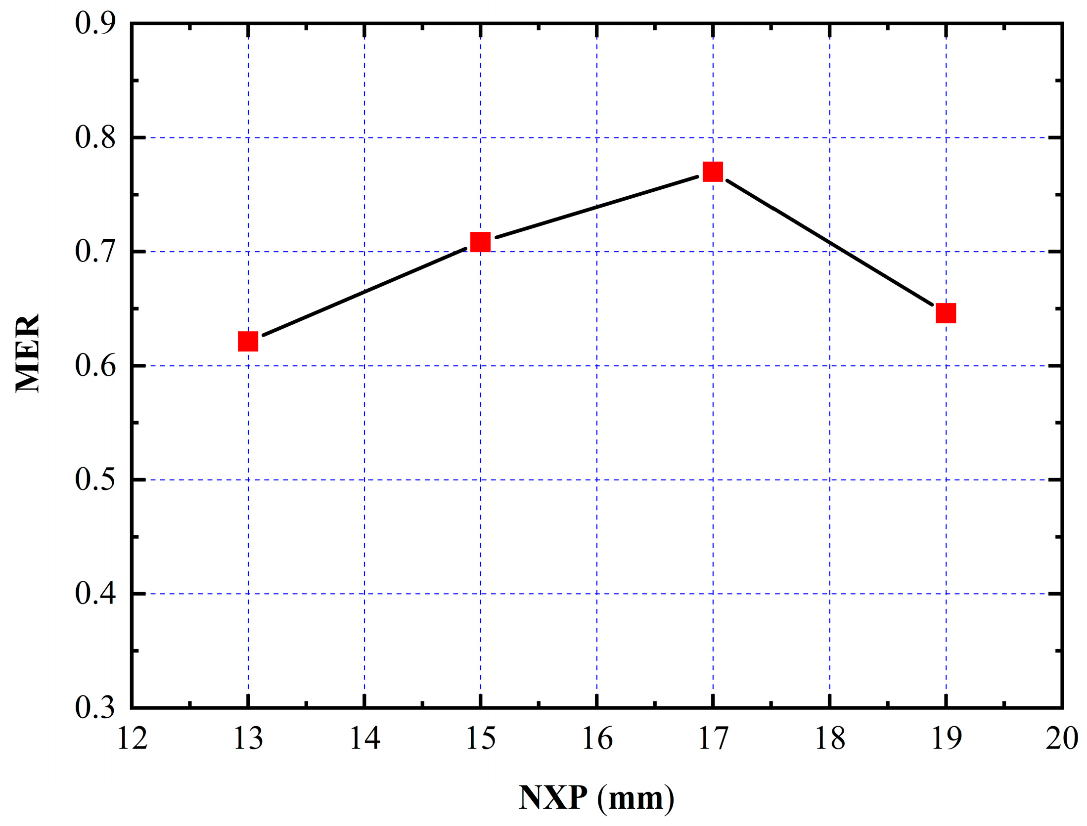 Processes 13 01933 g006