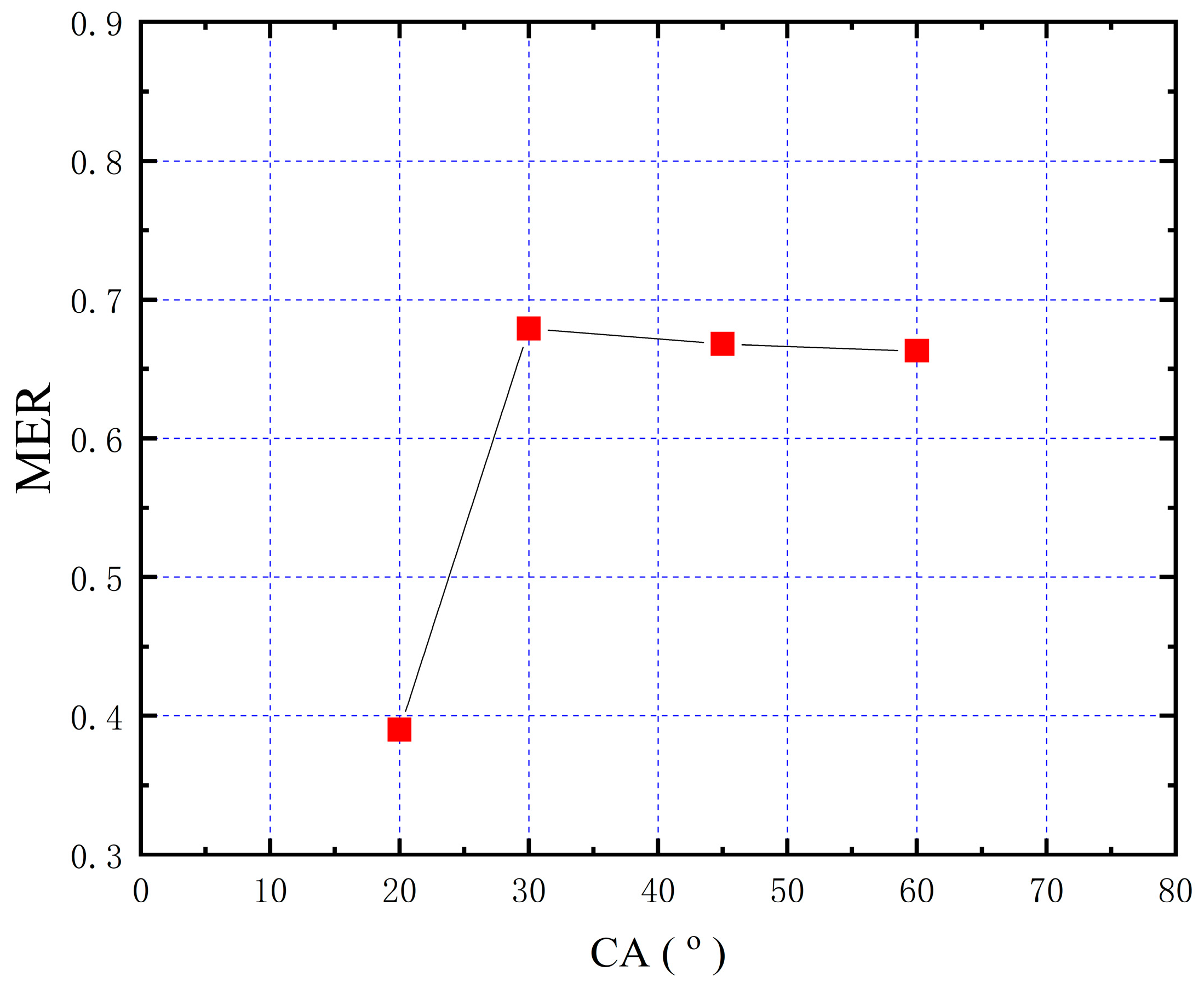 Processes 13 01933 g008
