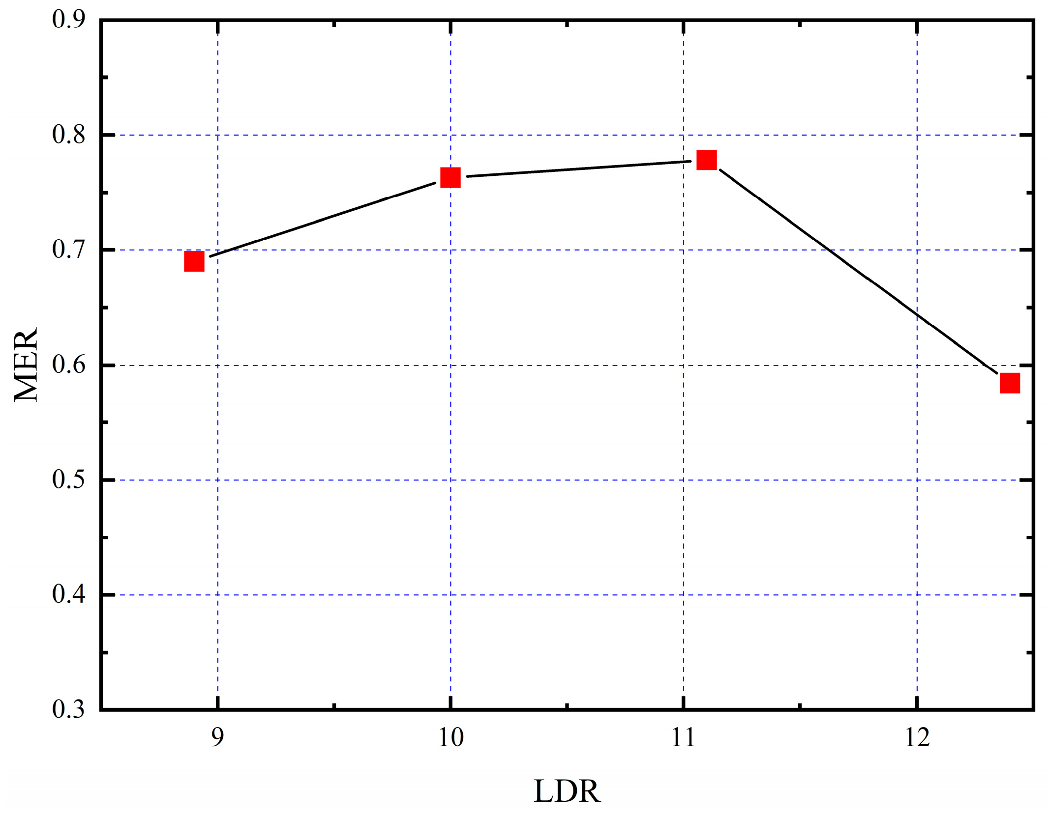 Processes 13 01933 g013