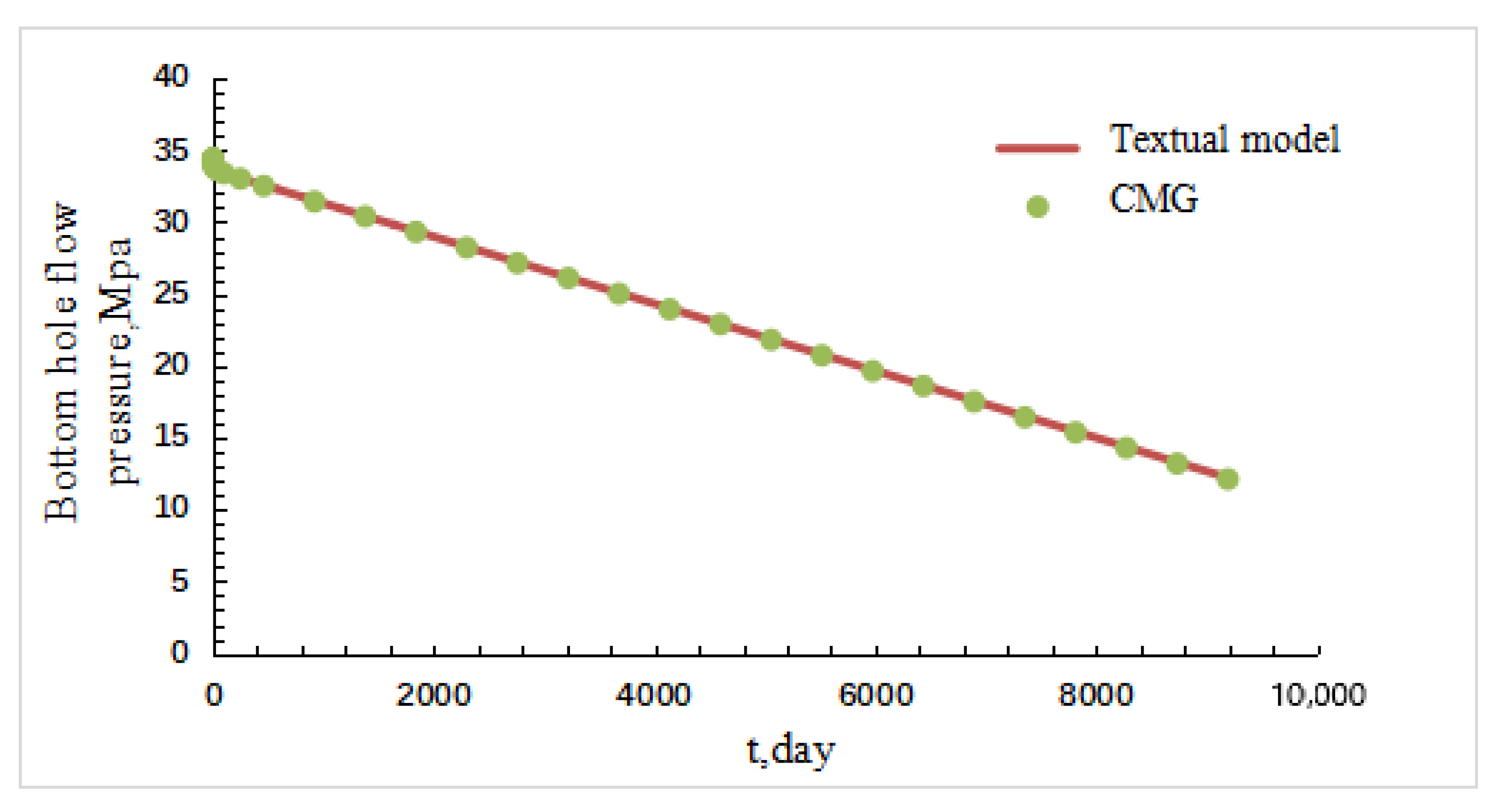 Processes 13 01934 g004