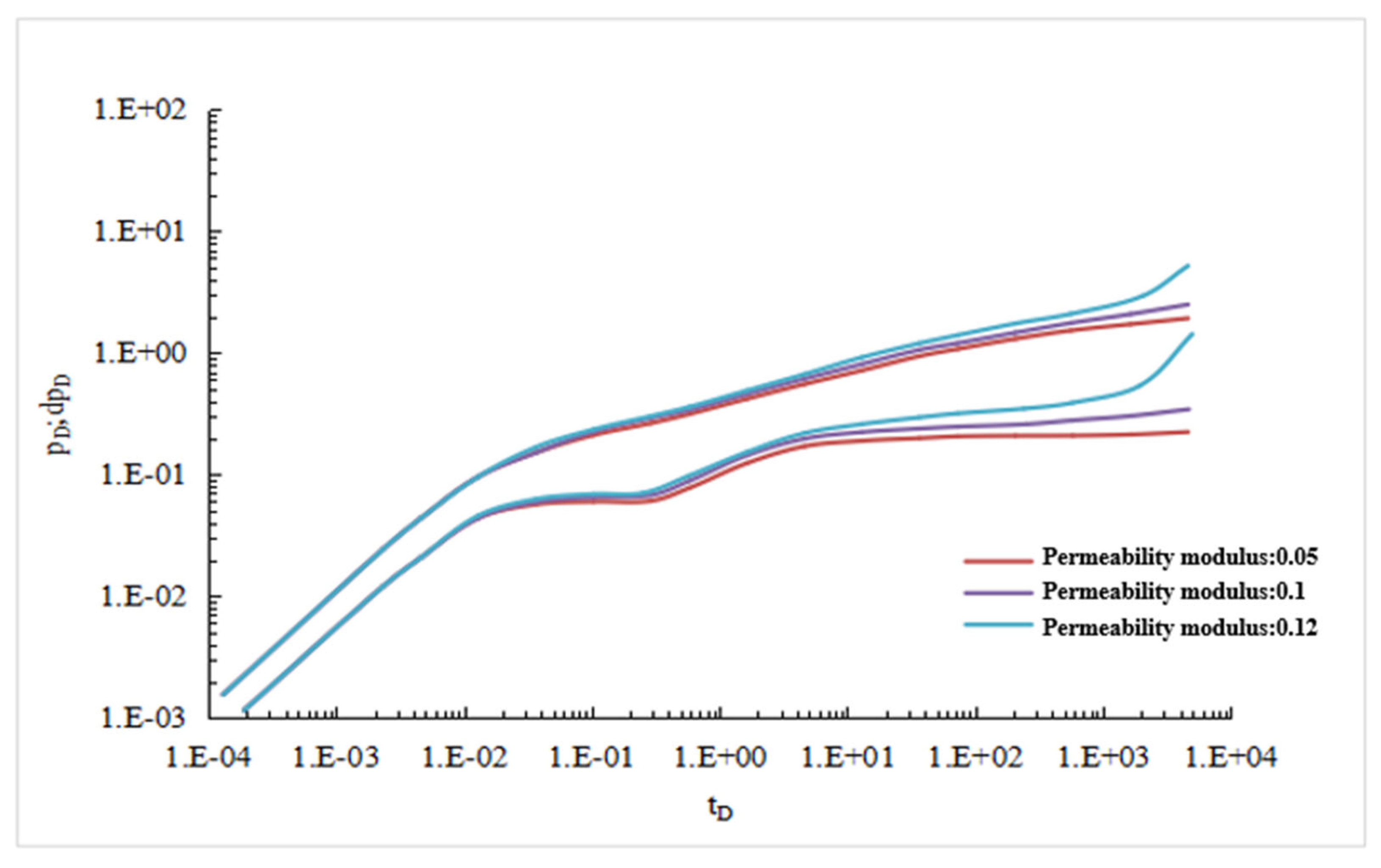 Processes 13 01934 g010