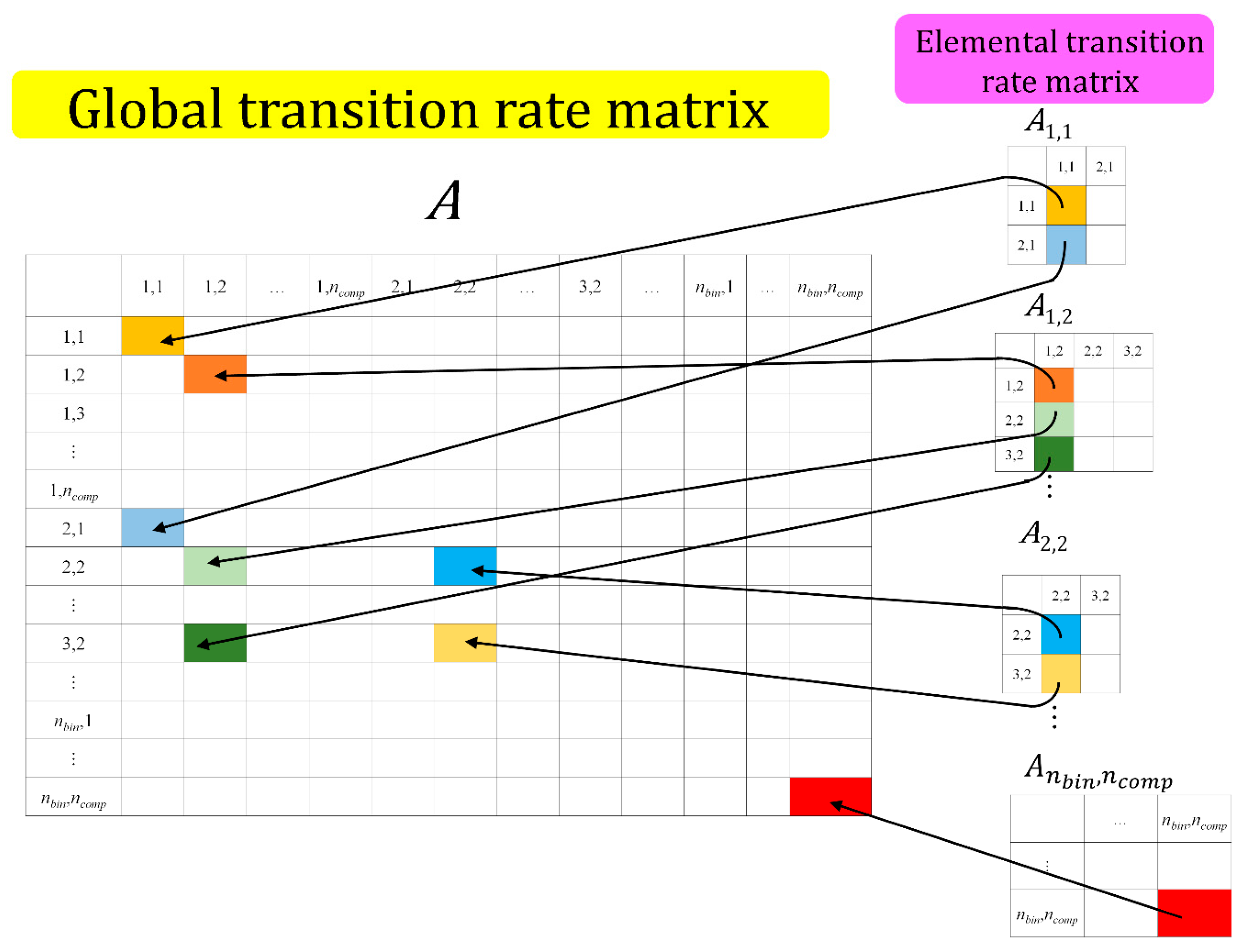 Processes 13 01935 g002
