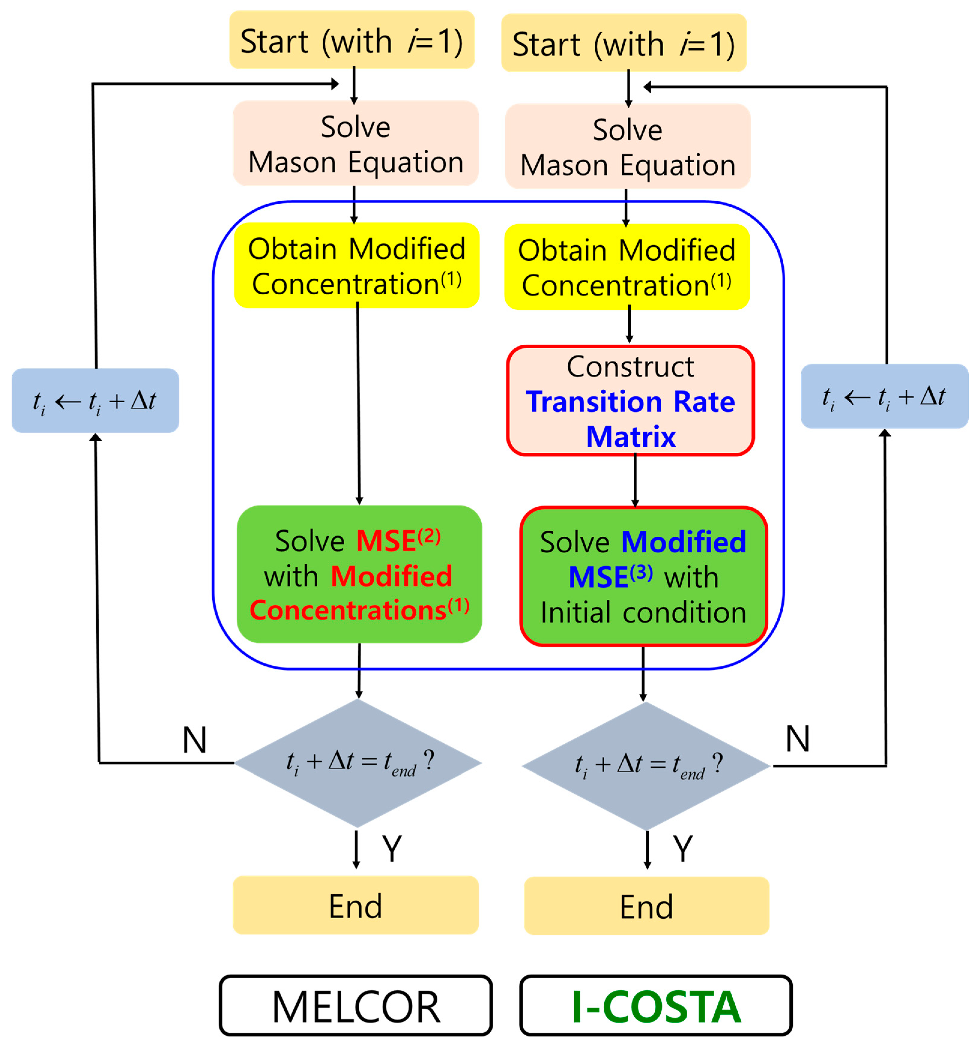 Processes 13 01935 g003