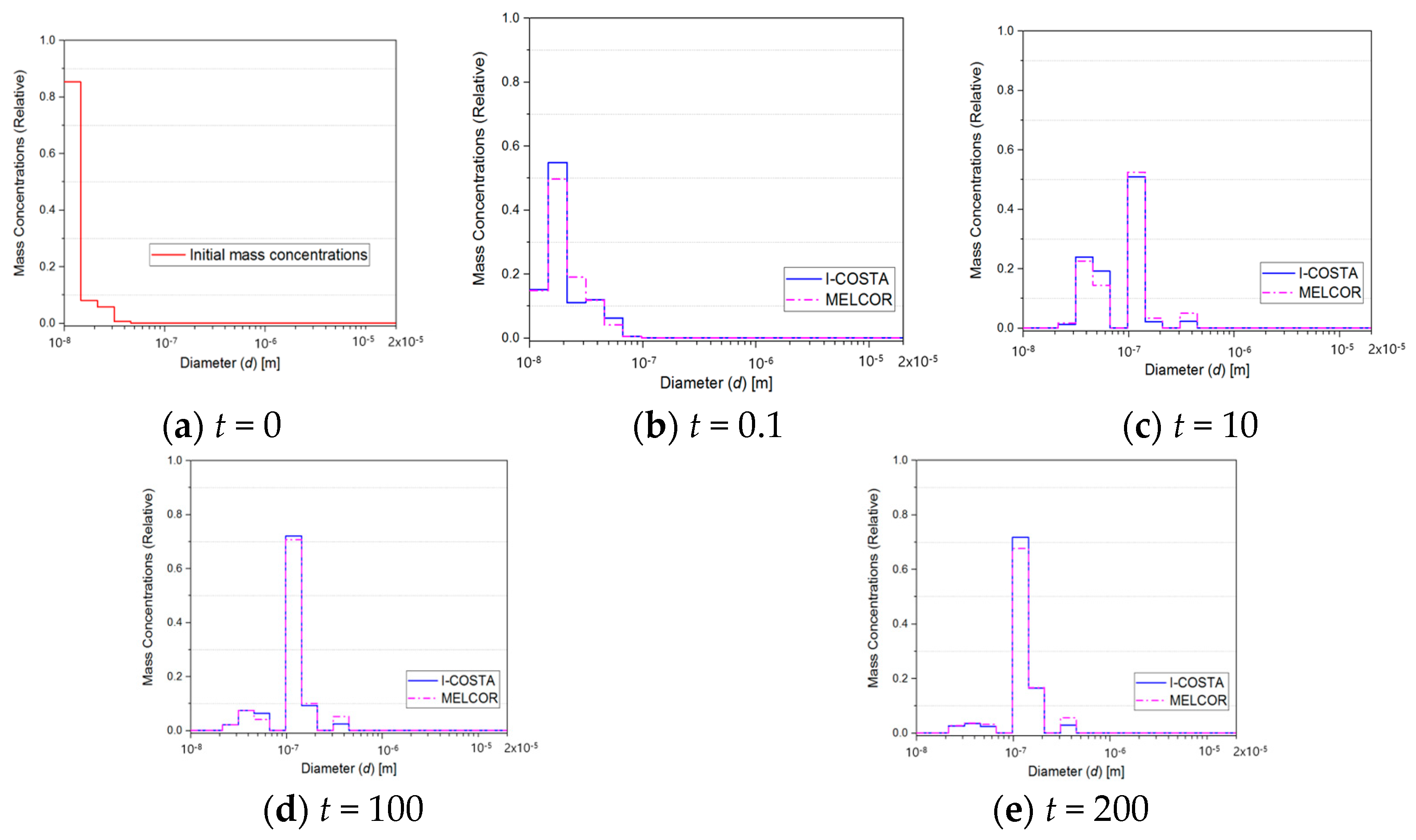 Processes 13 01935 g004