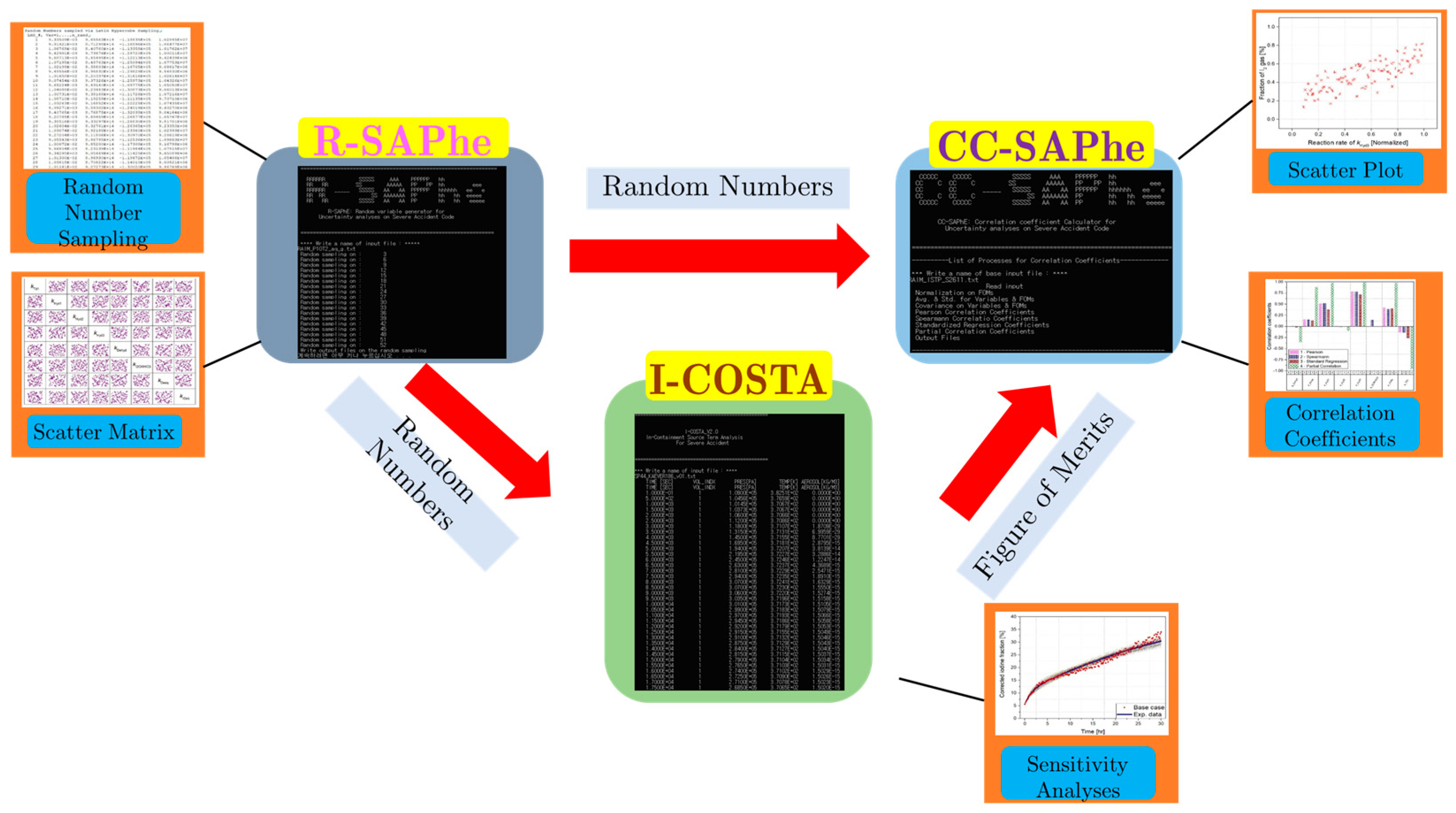 Processes 13 01935 g005