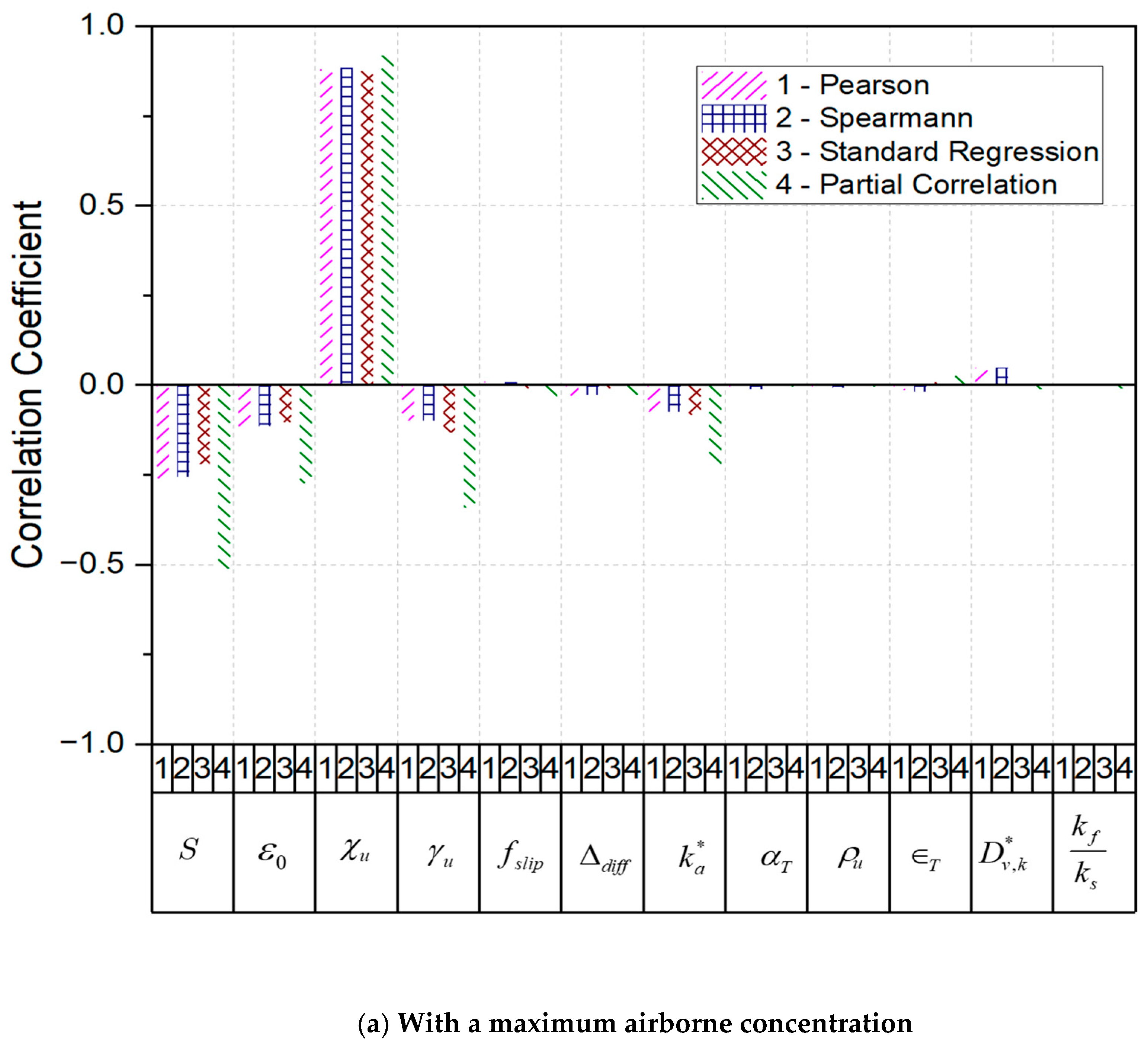 Processes 13 01935 g009a