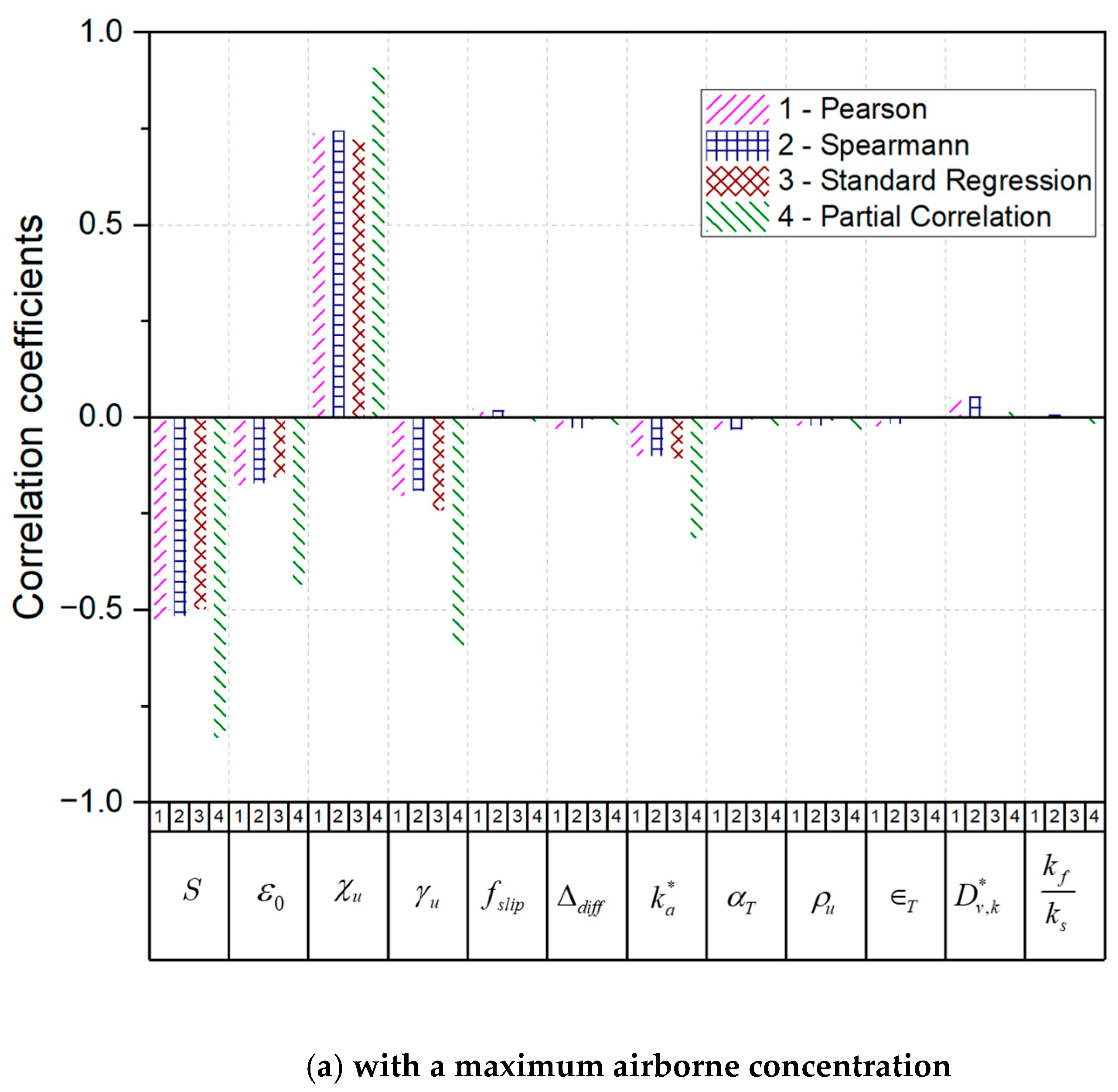 Processes 13 01935 g010a