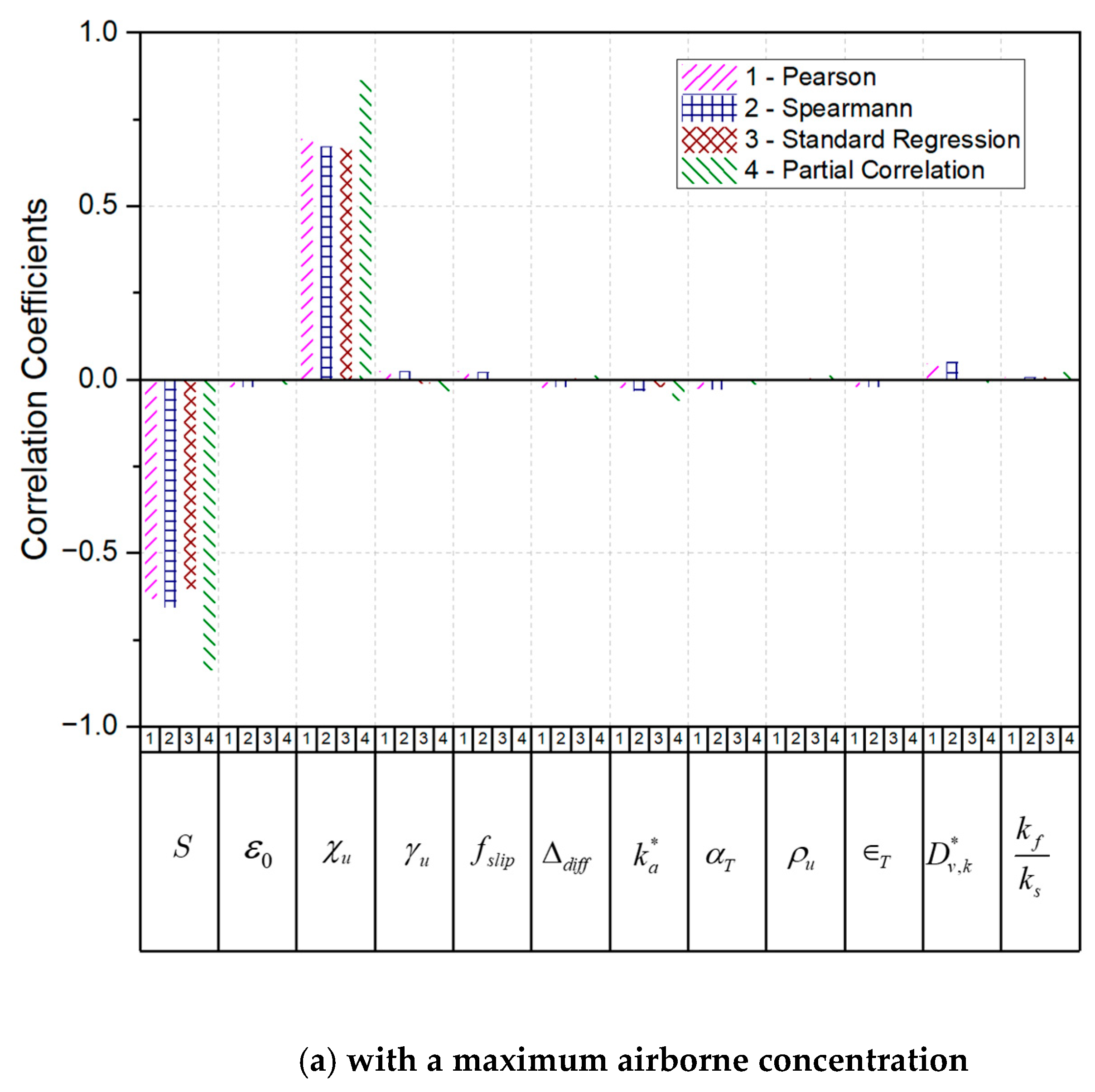 Processes 13 01935 g011a