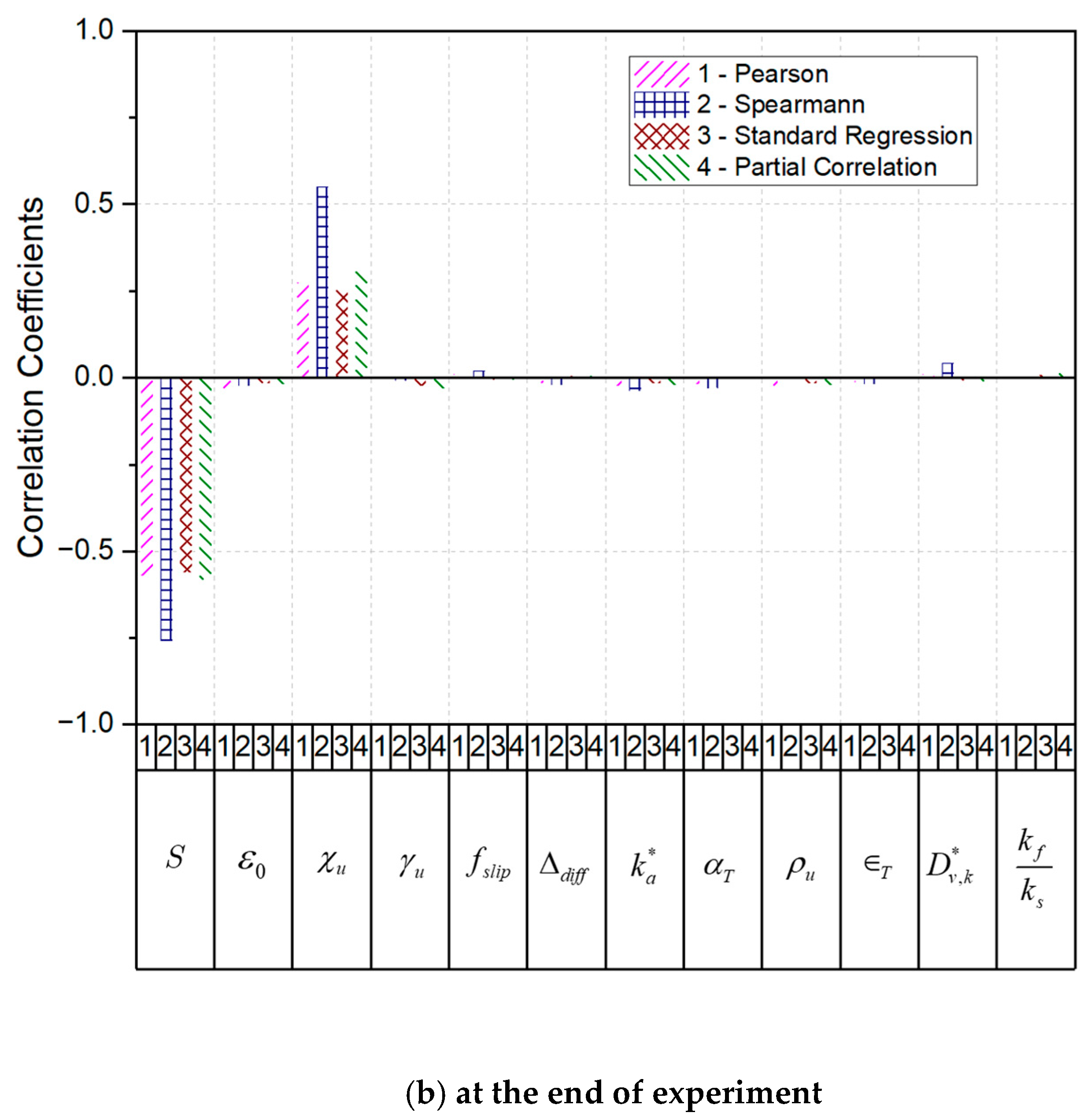 Processes 13 01935 g011b