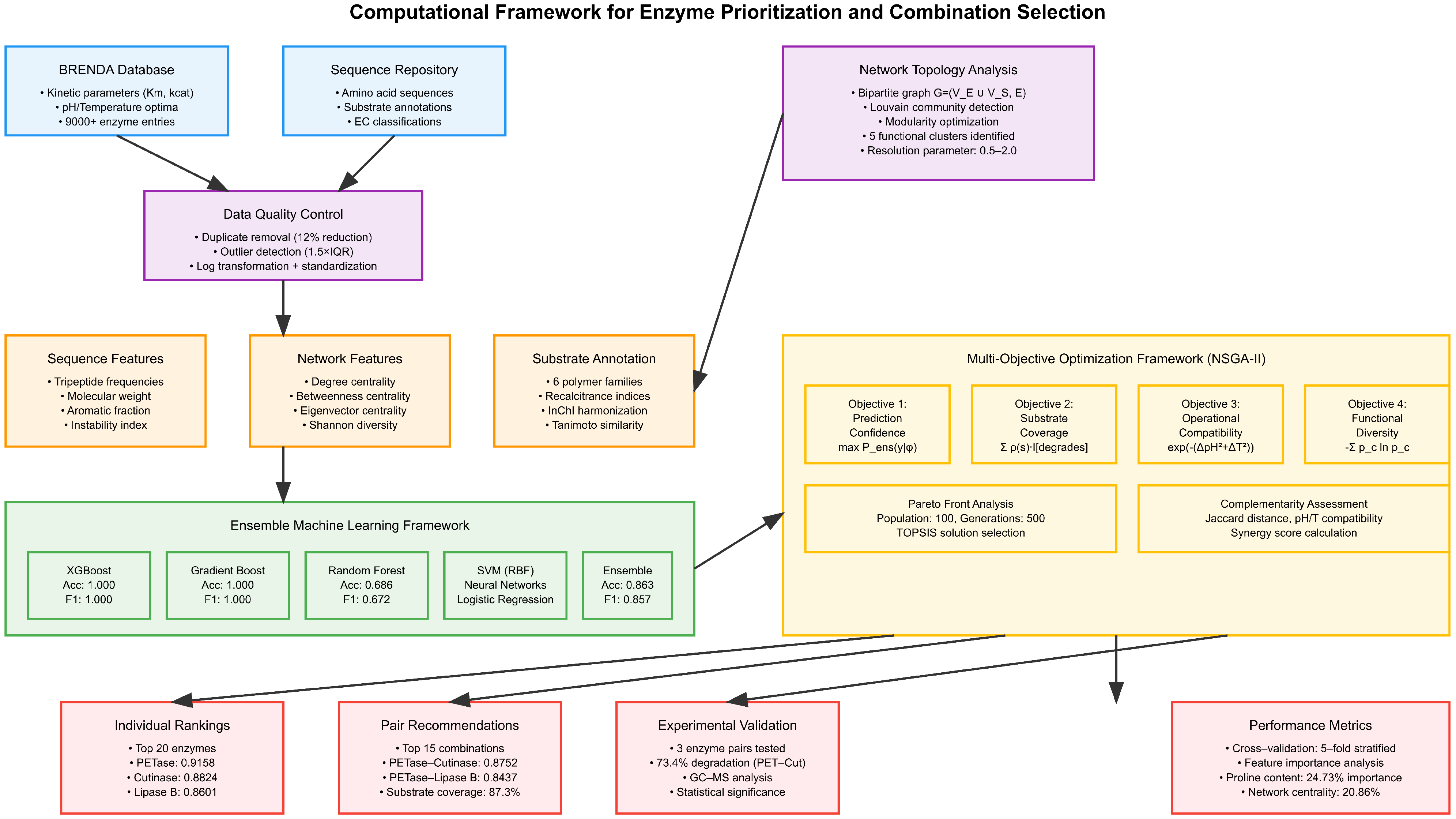 Processes 13 01936 g001
