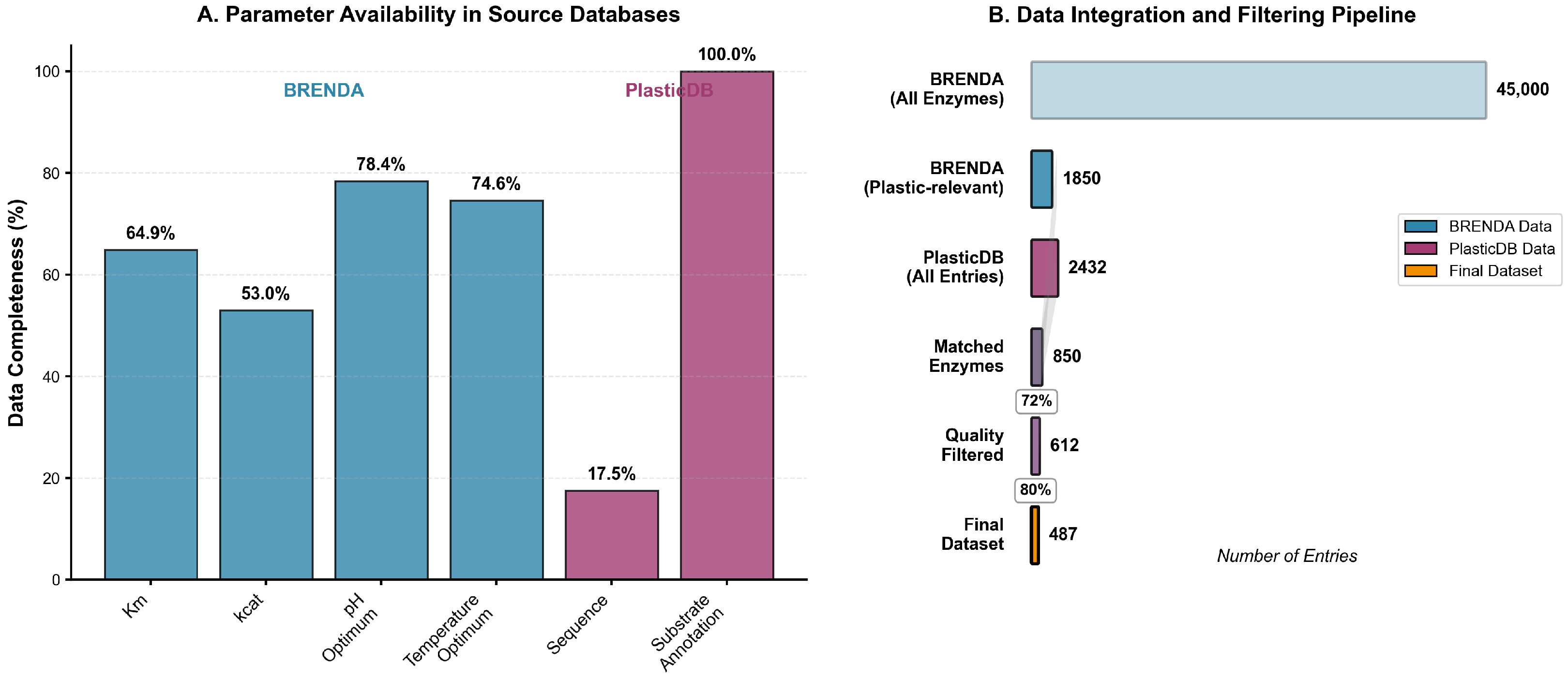 Processes 13 01936 g002