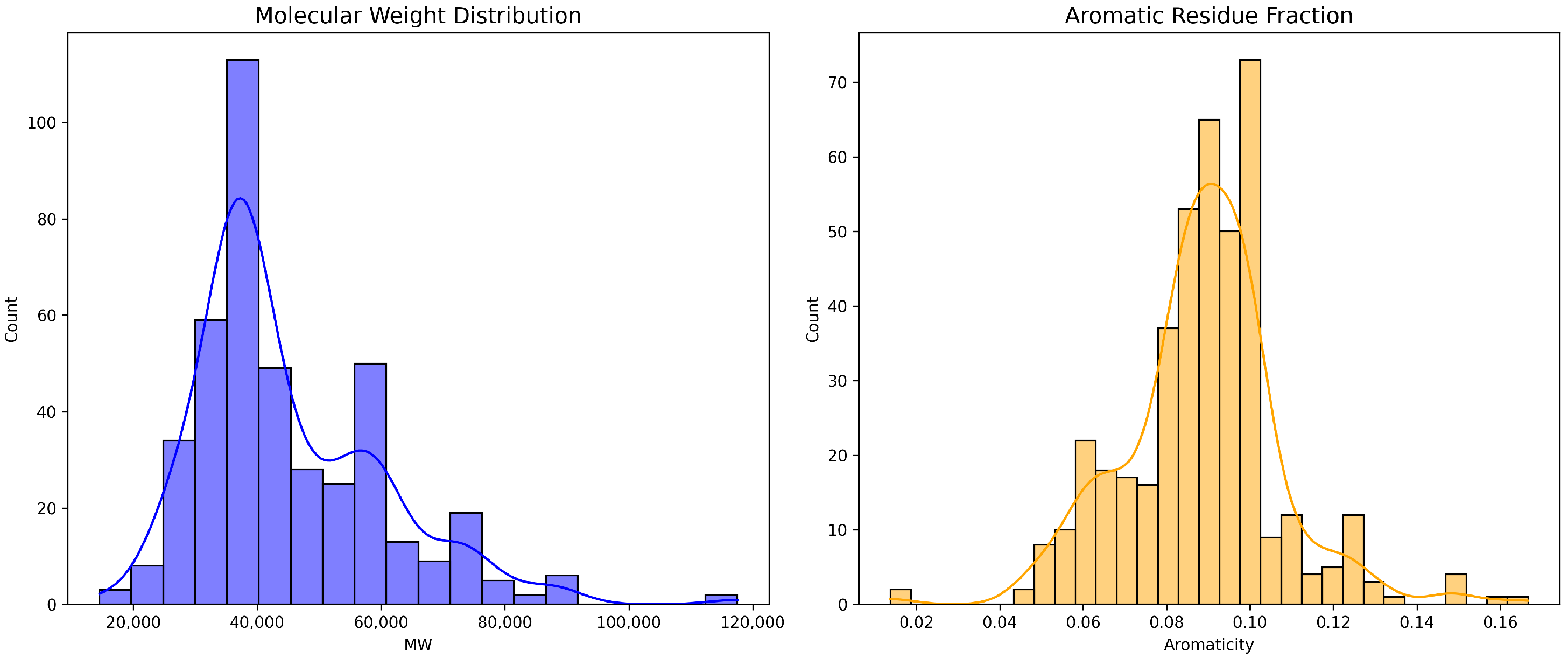 Processes 13 01936 g005