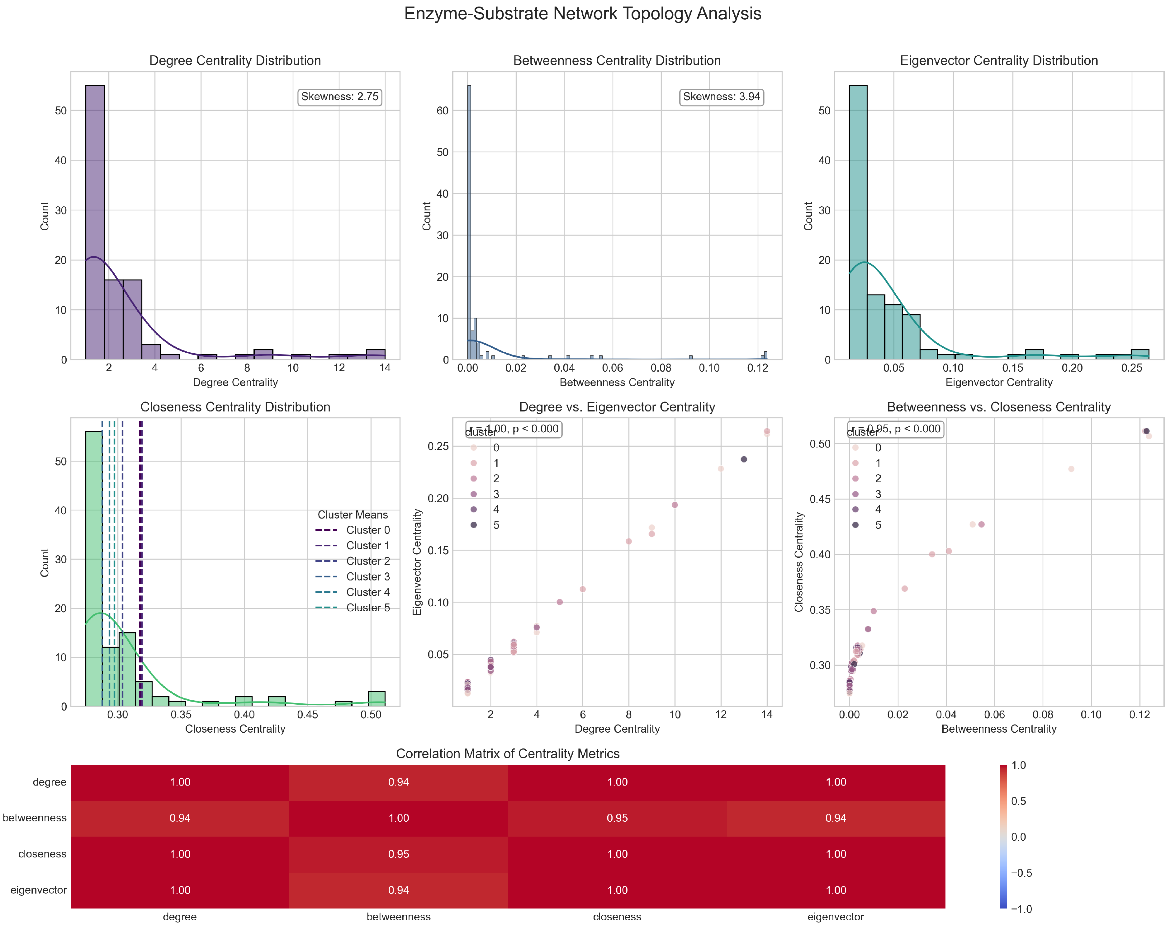 Processes 13 01936 g007