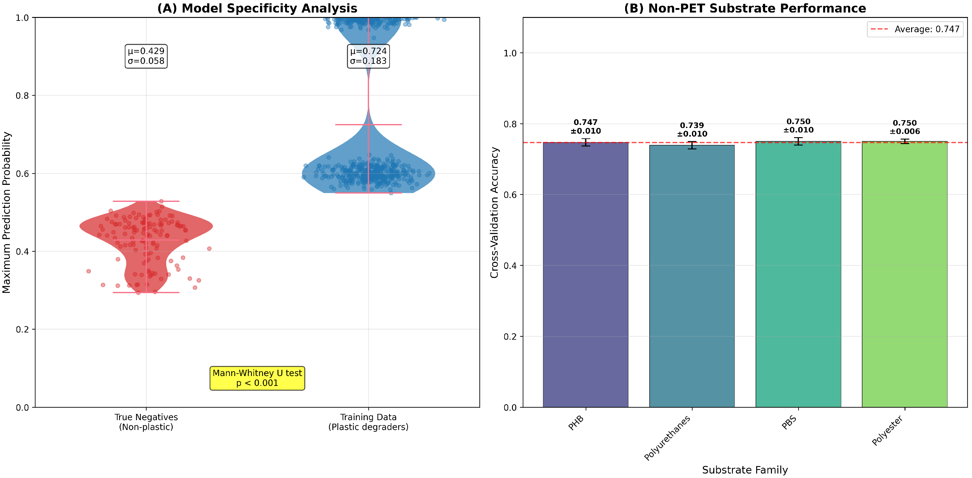 Processes 13 01936 g009