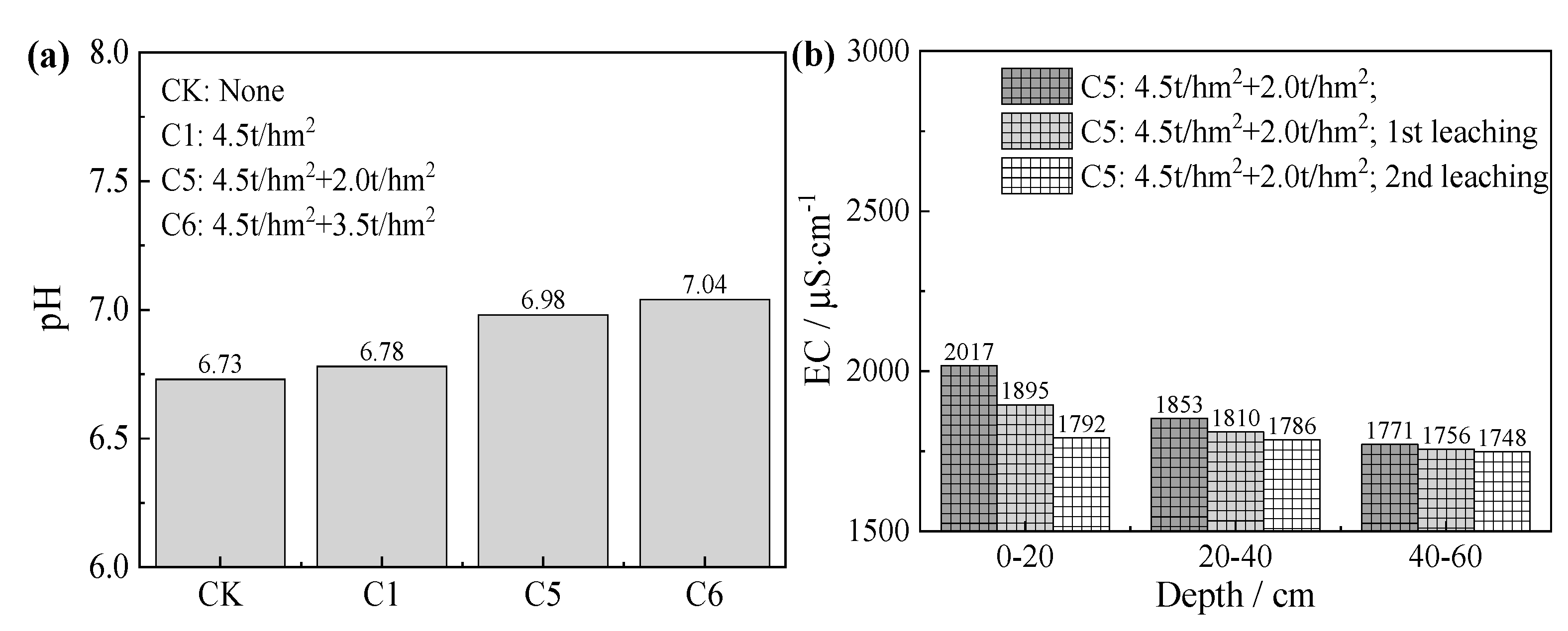 Processes 13 01937 g007 Processes 13 01937 g007