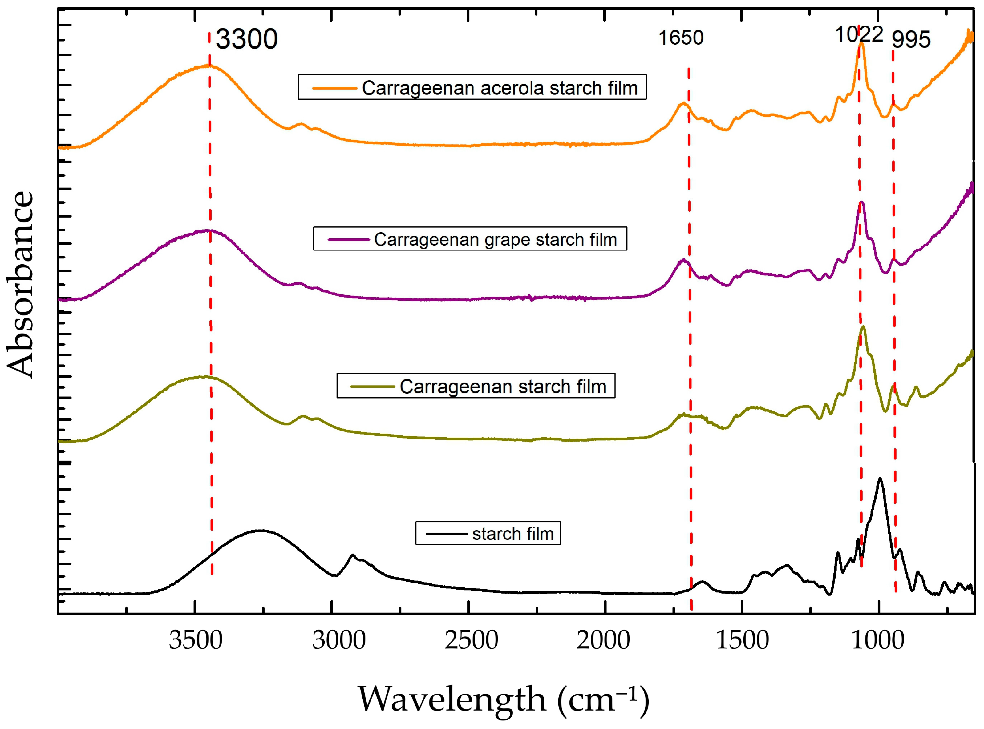Processes 13 01939 g001