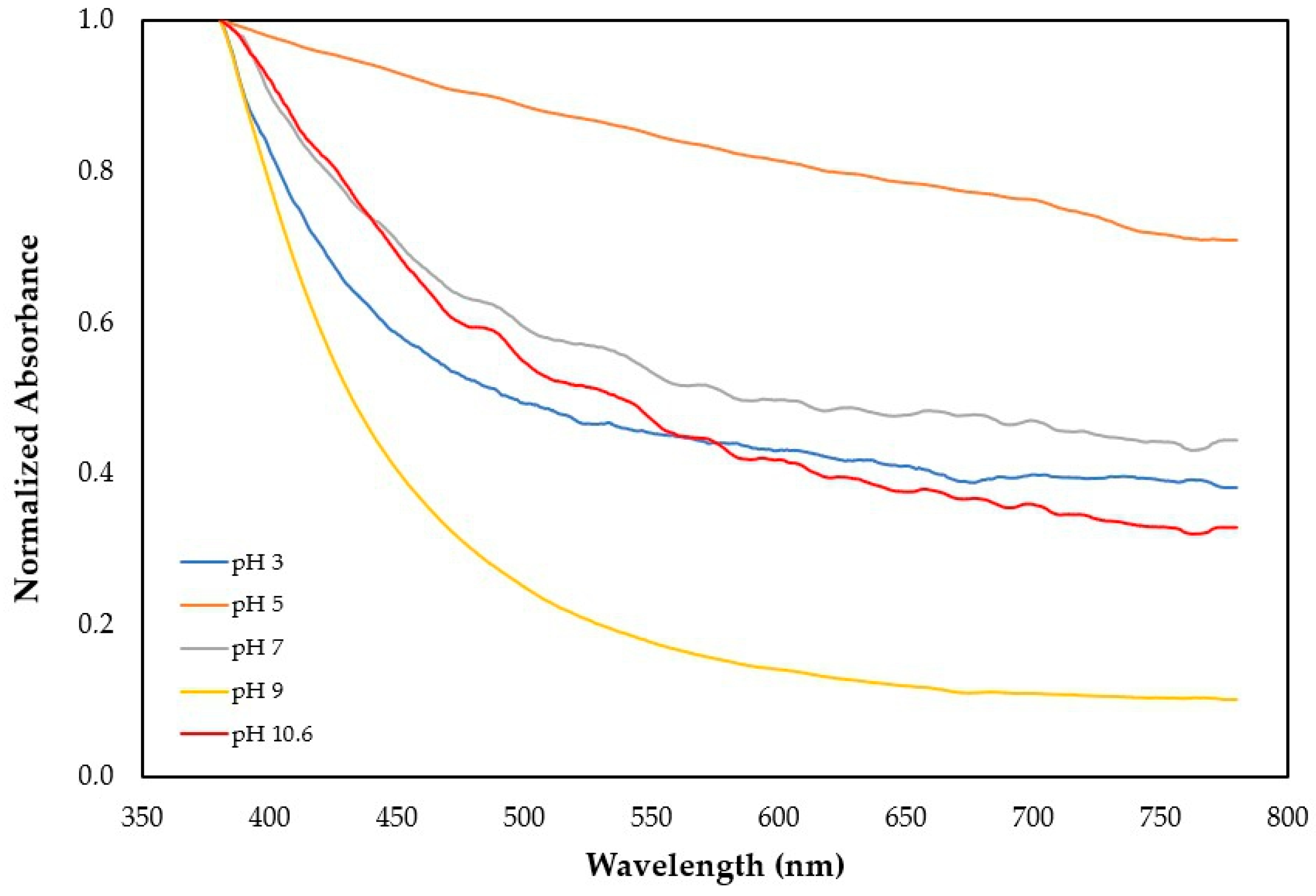 Processes 13 01939 g004