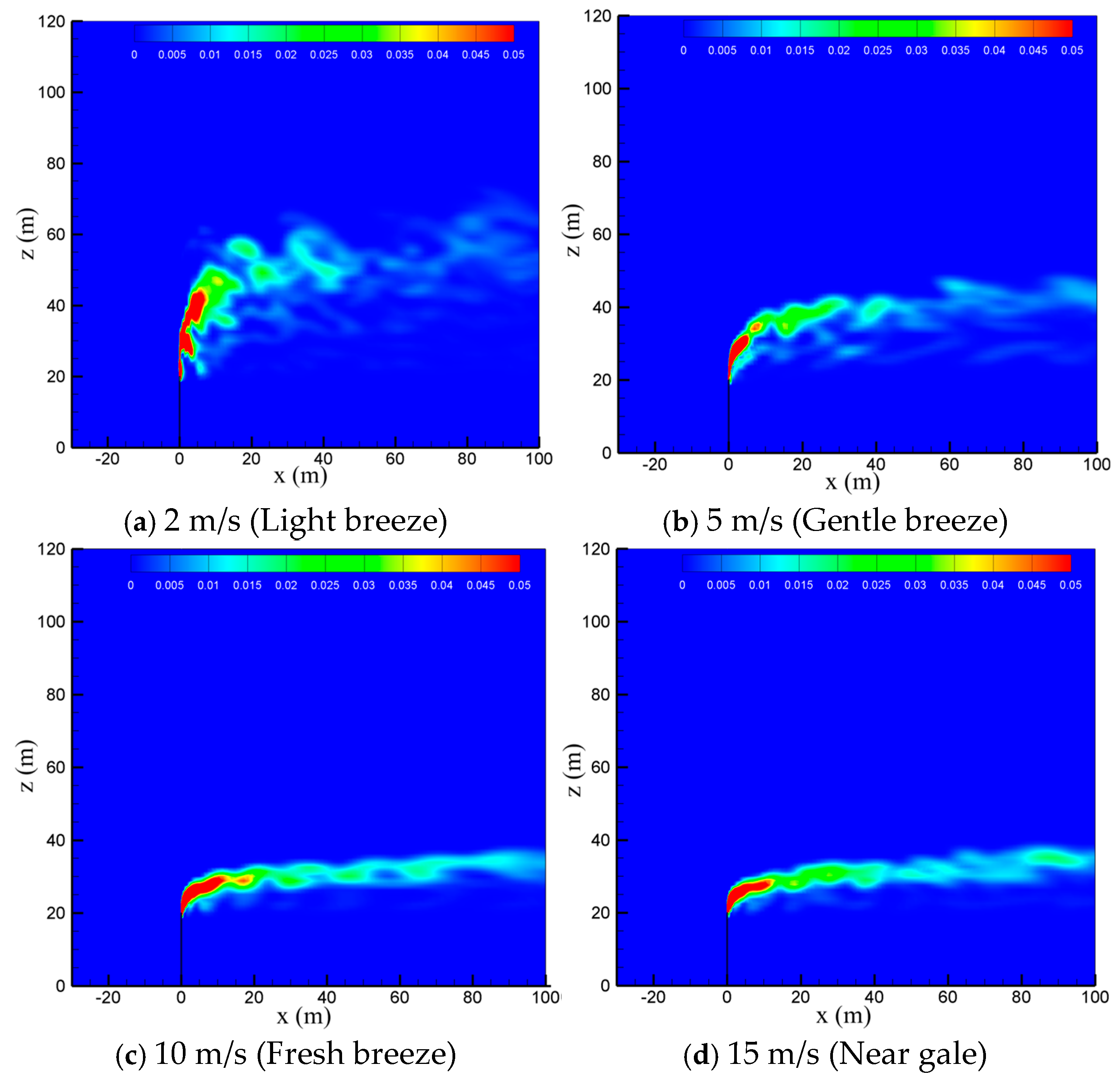 Processes 13 01940 g006