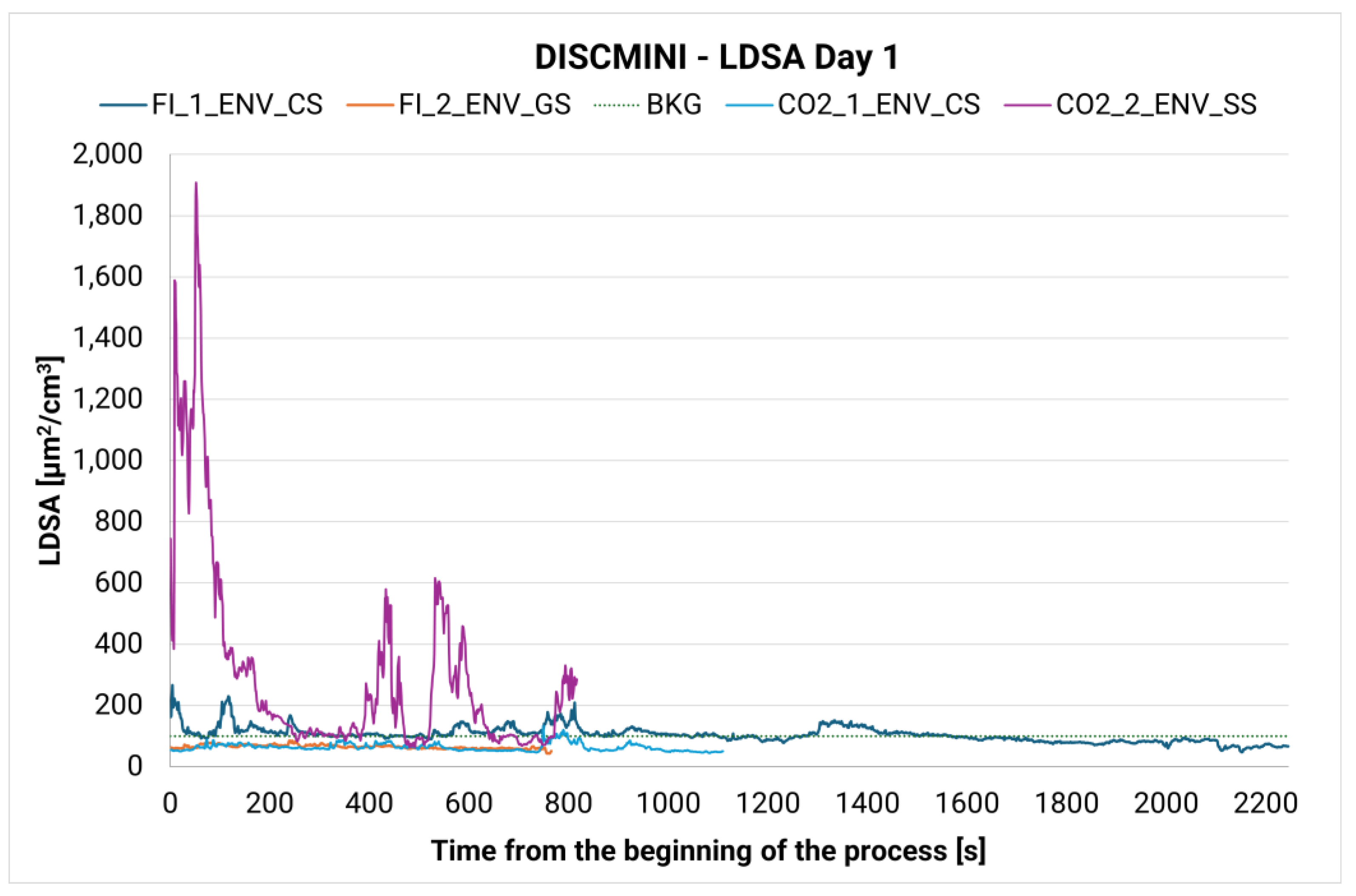 Processes 13 01942 g005