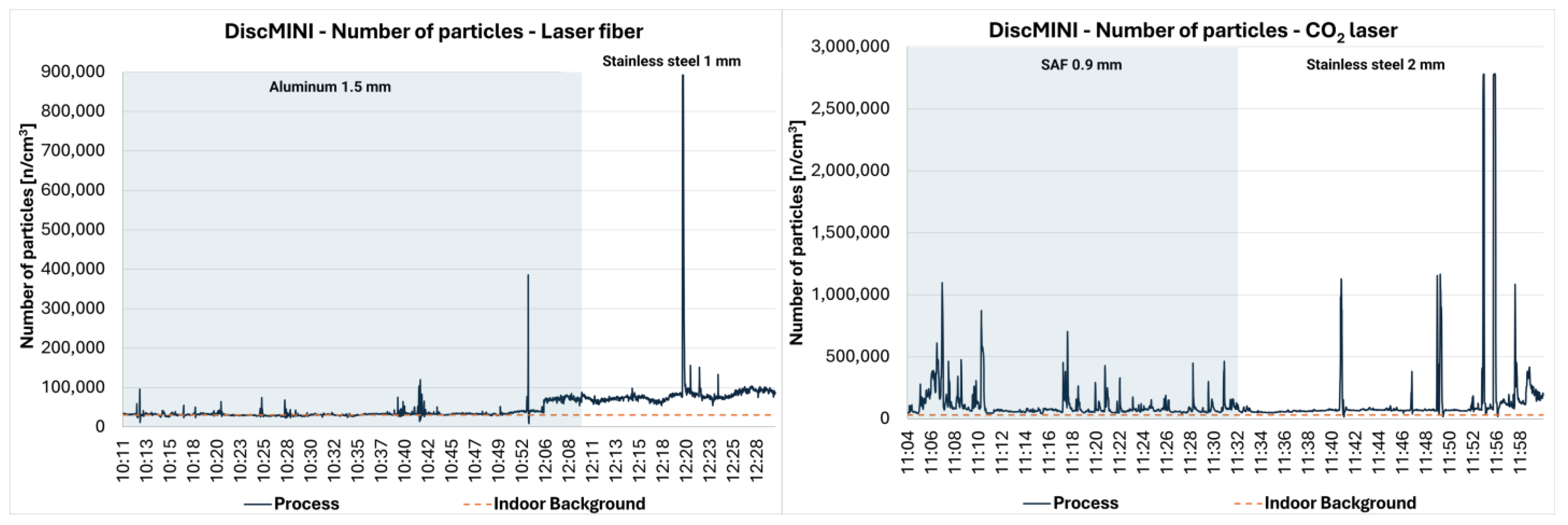 Processes 13 01942 g006