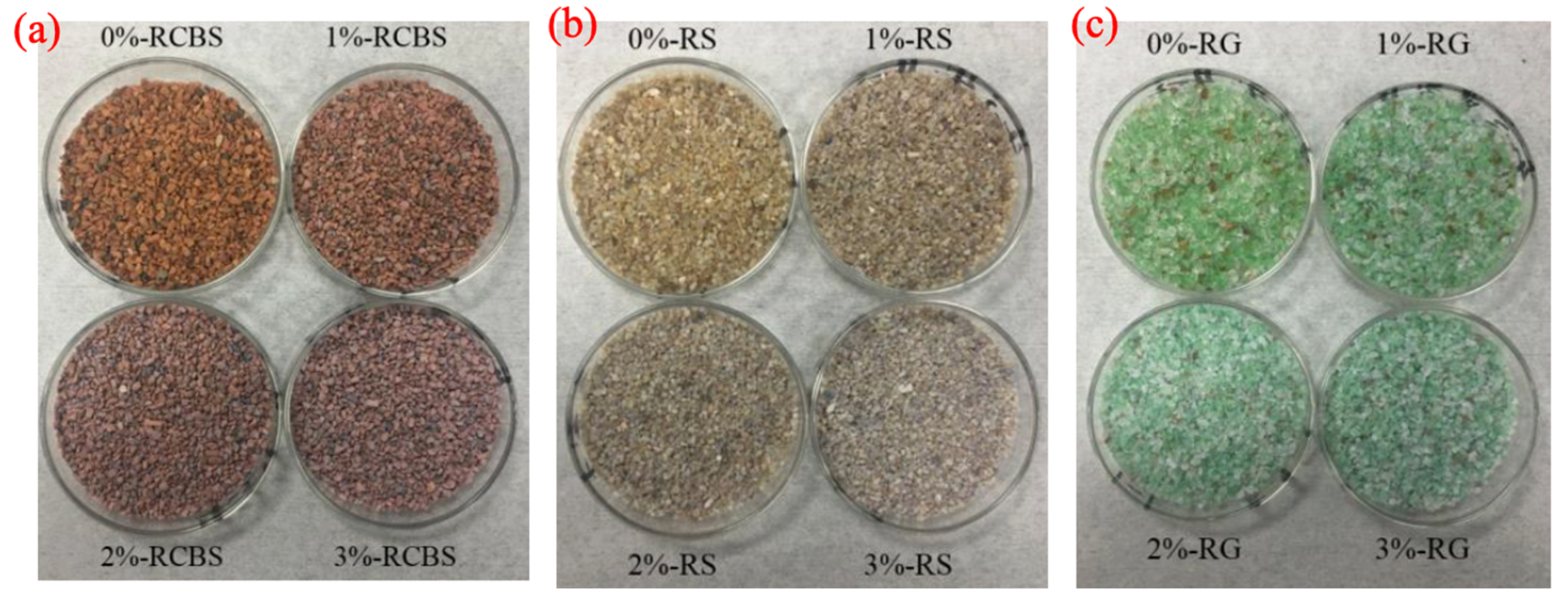 Processes 13 01944 g003