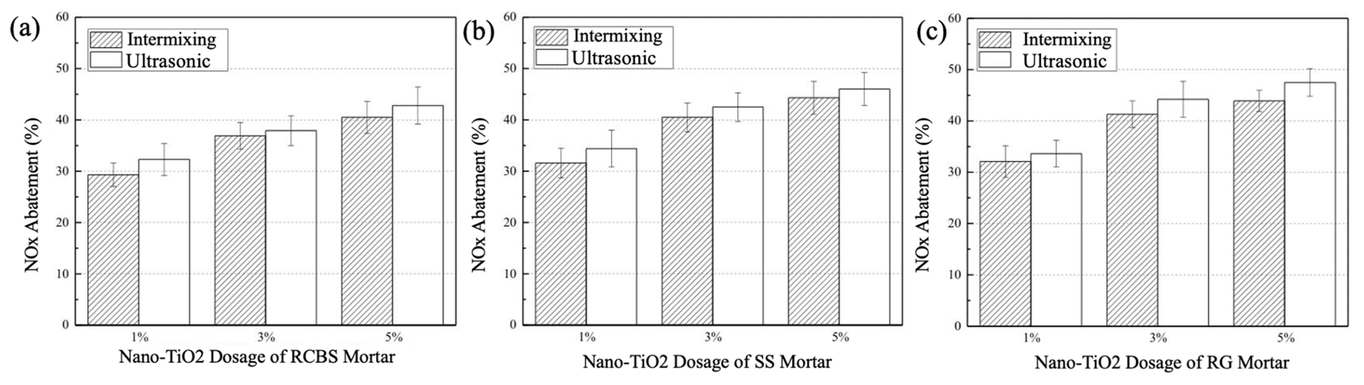 Processes 13 01944 g006