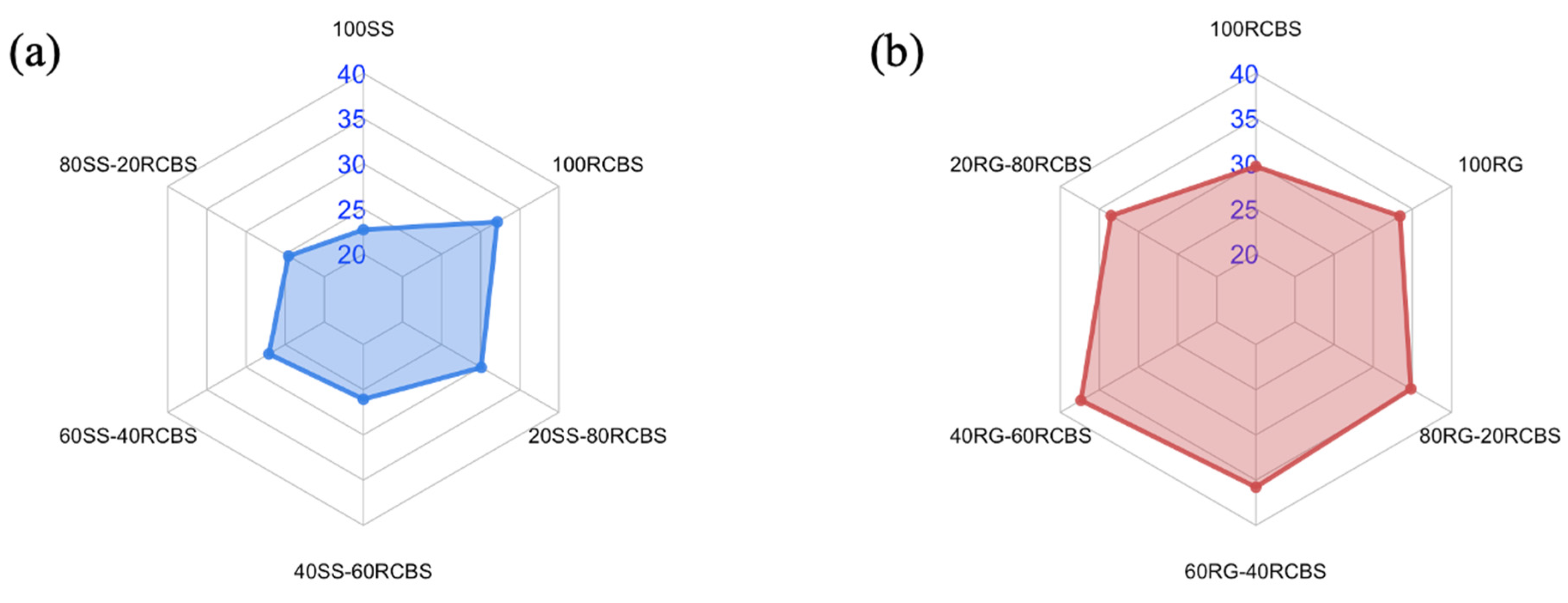 Processes 13 01944 g008