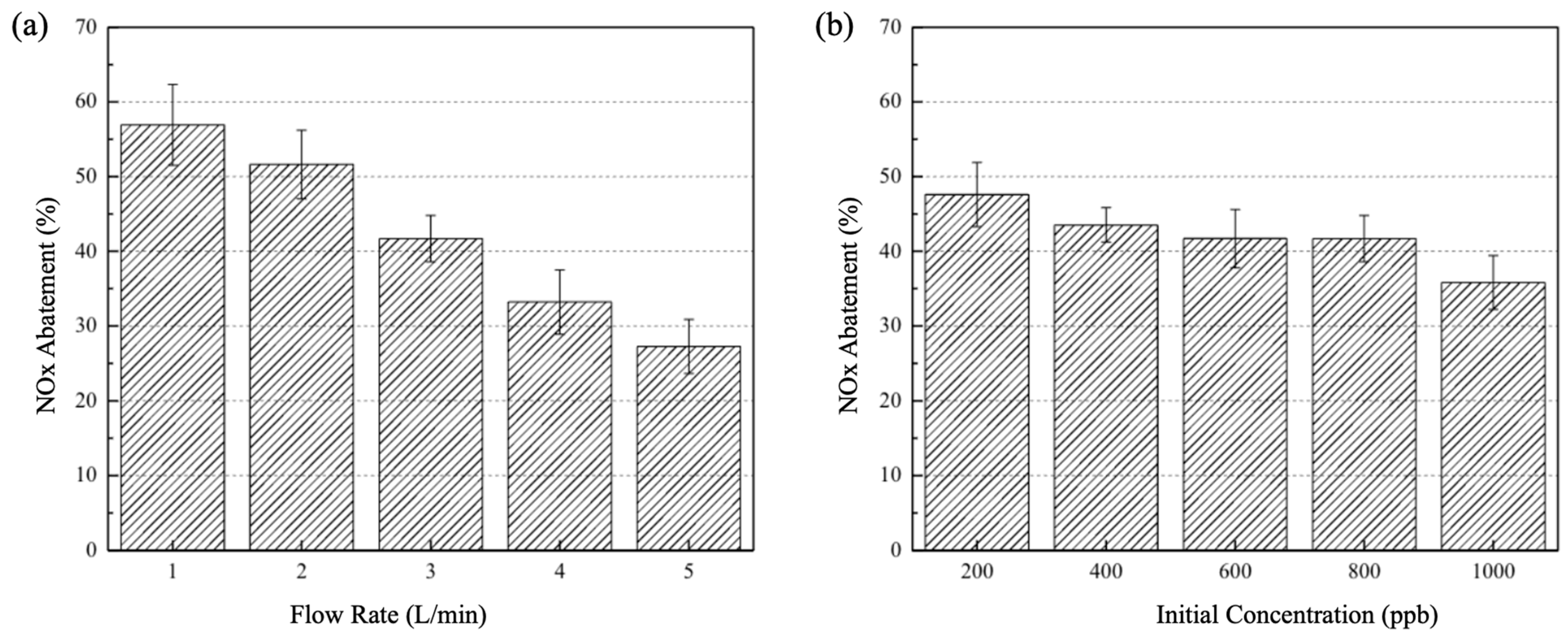 Processes 13 01944 g010