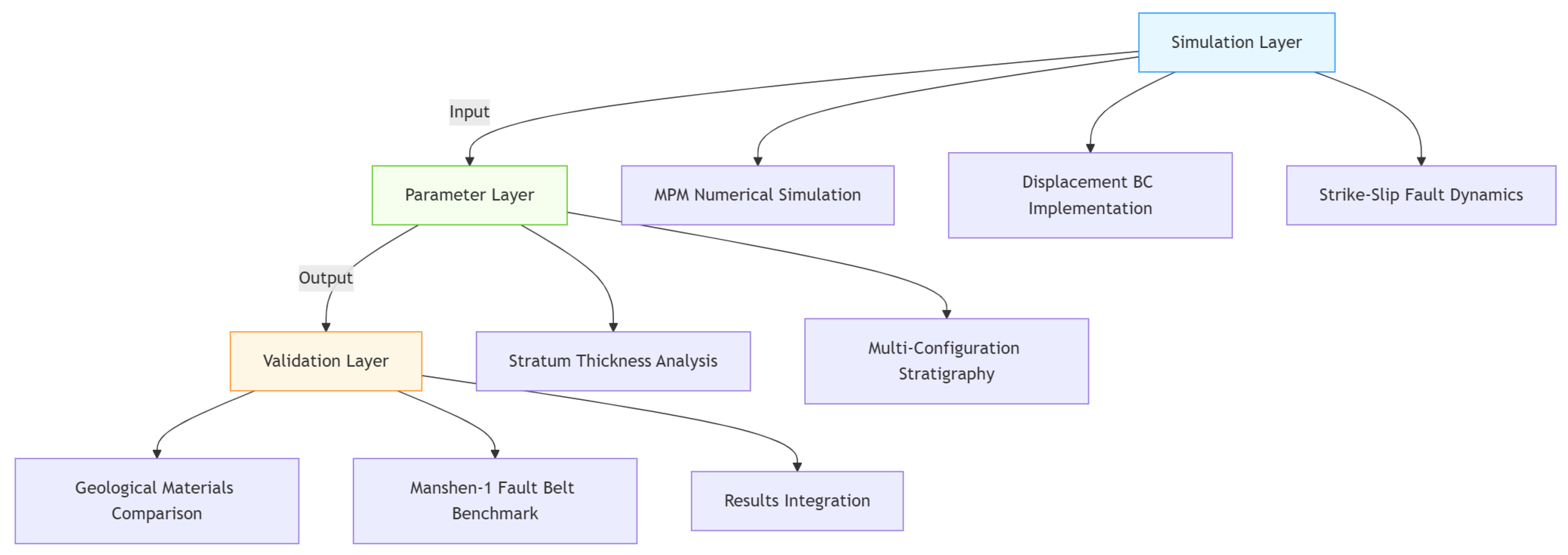 Processes 13 01946 g001