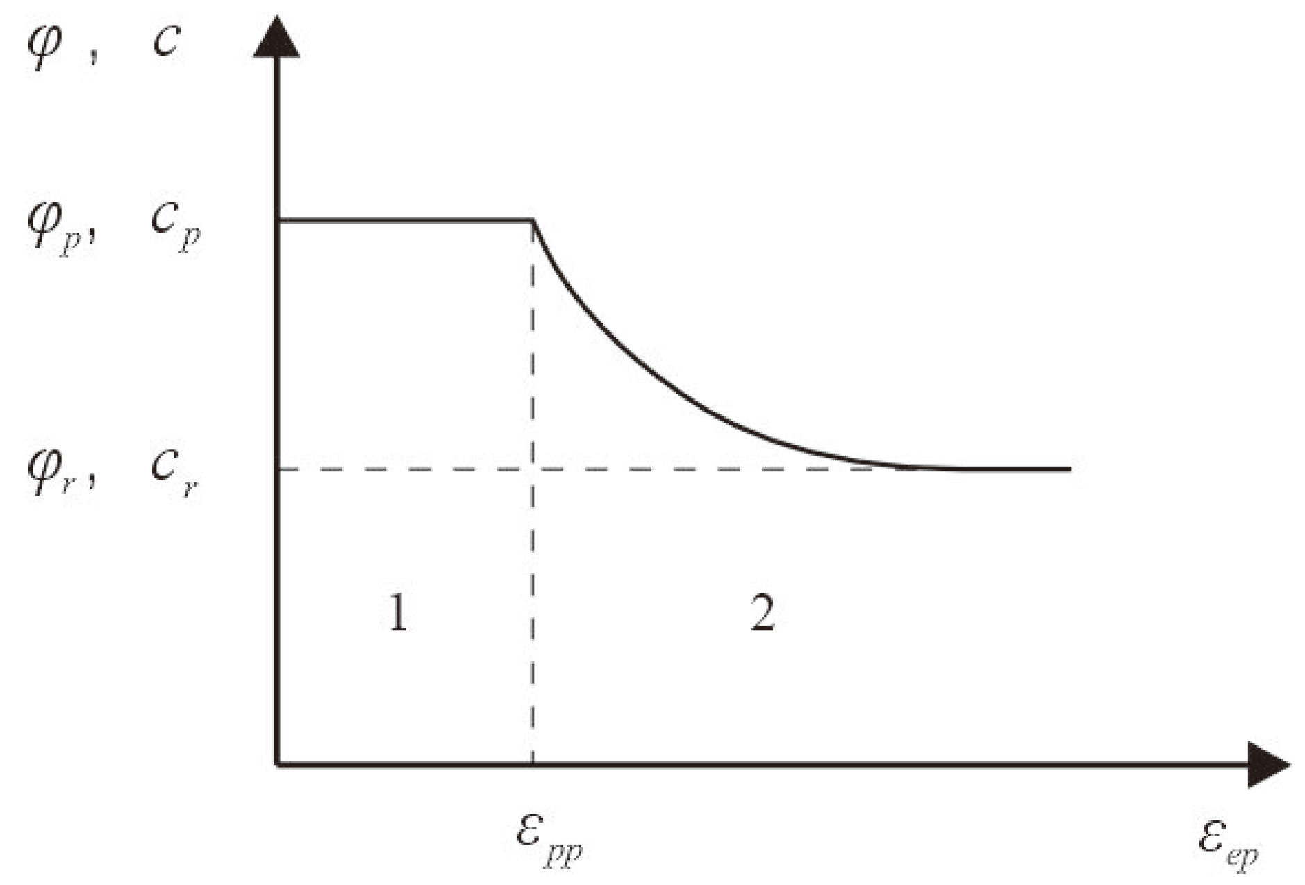 Processes 13 01946 g002