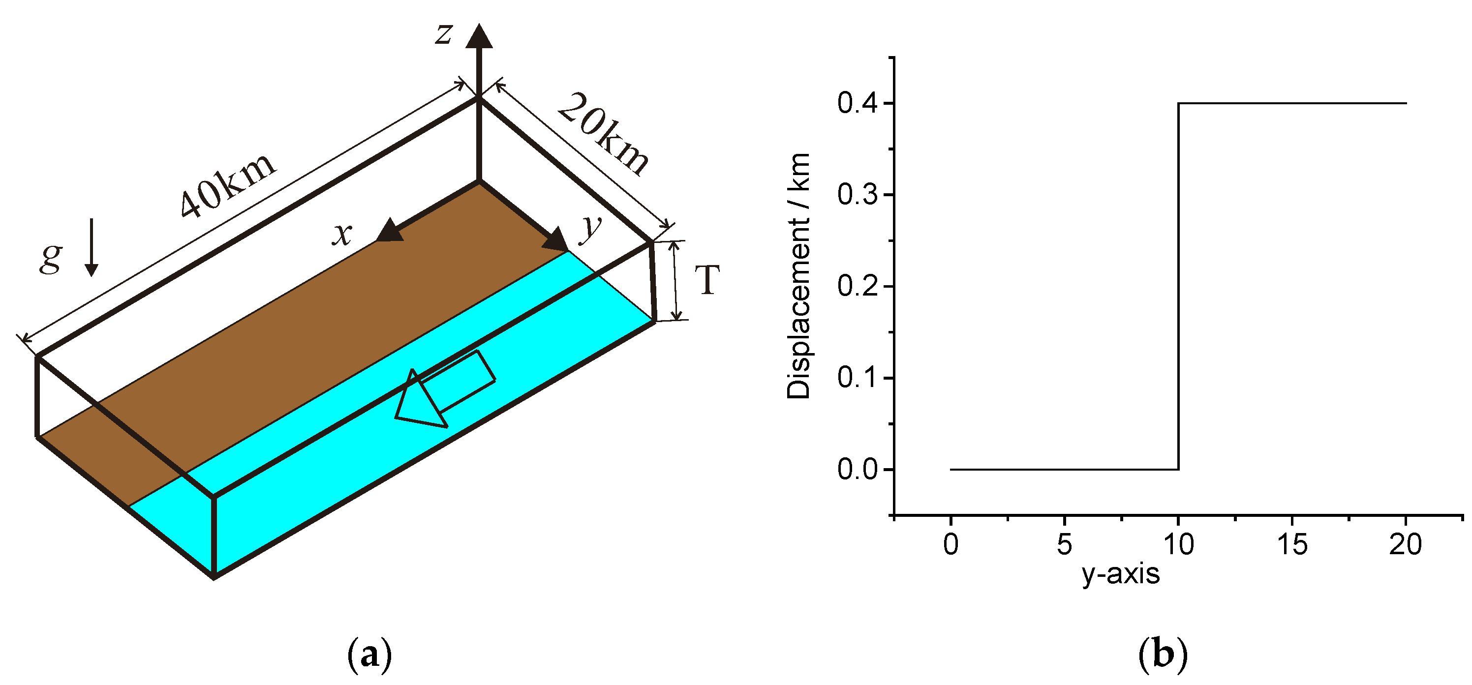 Processes 13 01946 g003