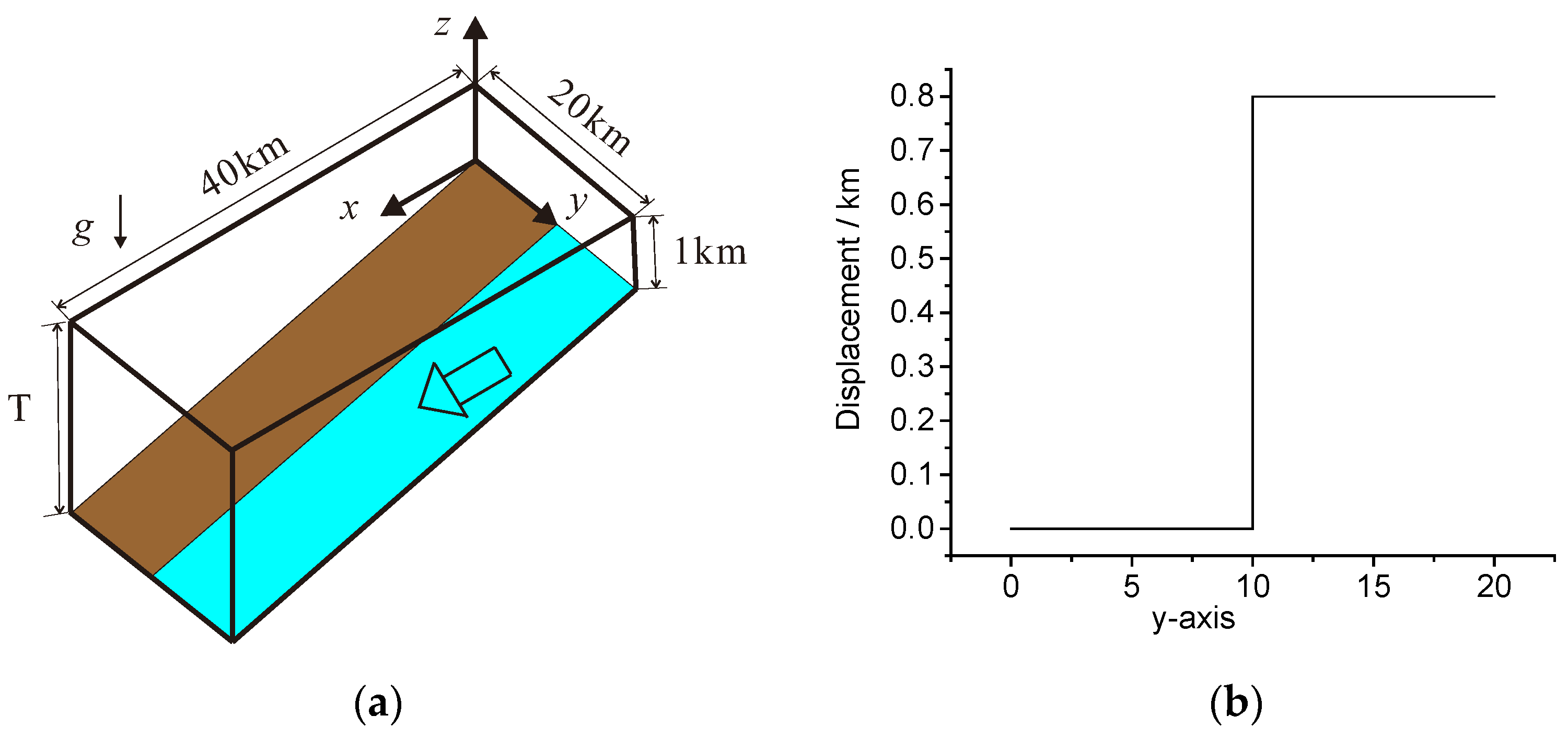 Processes 13 01946 g004