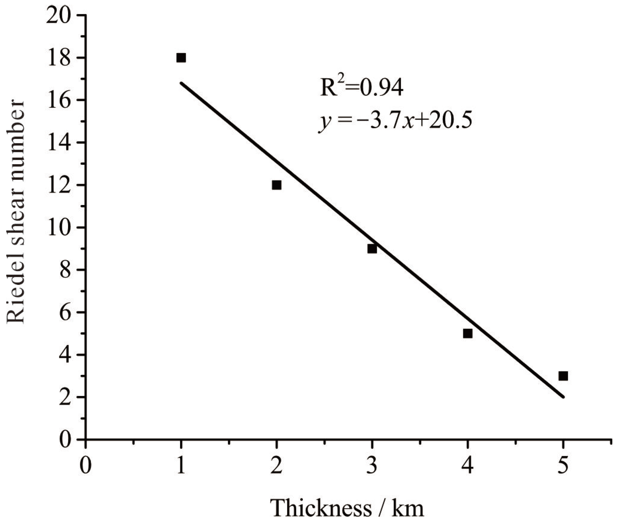 Processes 13 01946 g007