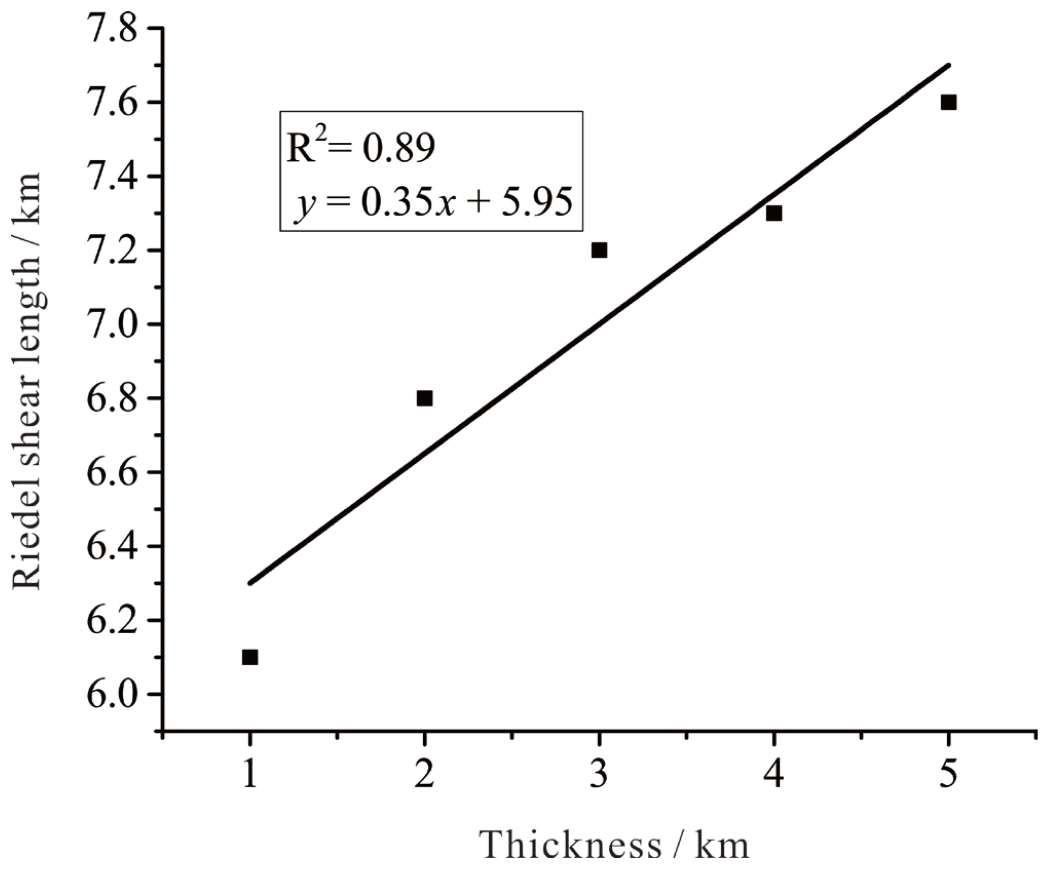 Processes 13 01946 g008
