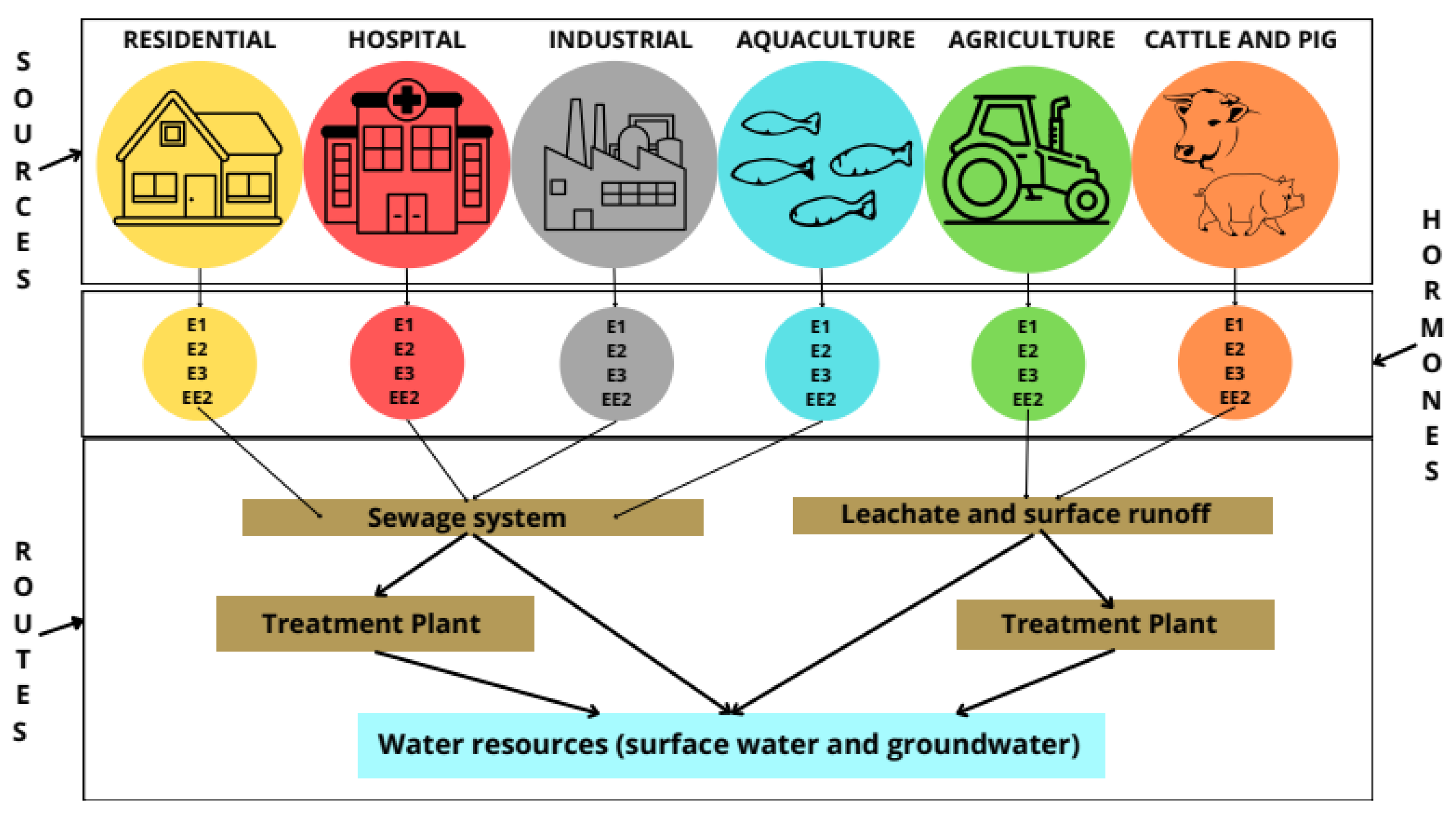 Processes 13 01949 g003