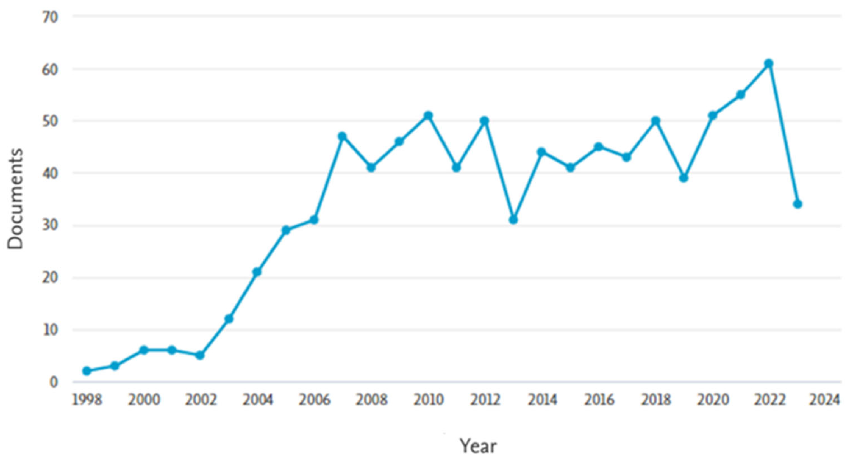 Processes 13 01949 g004