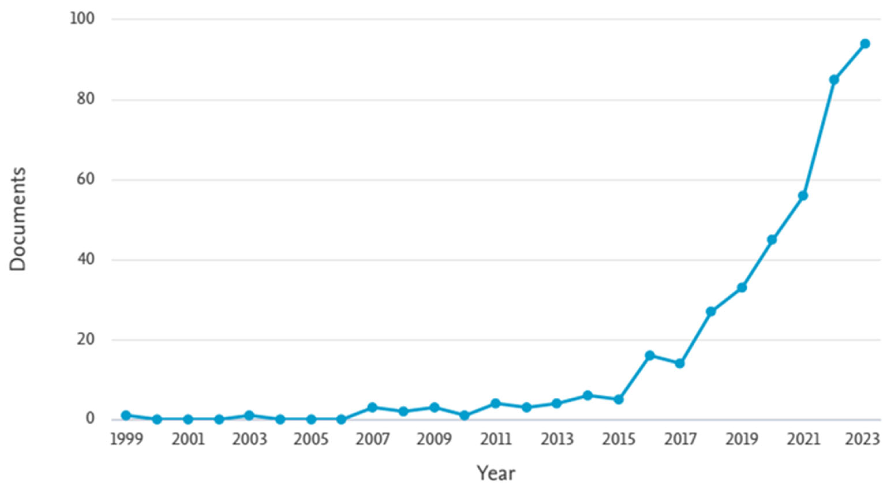Processes 13 01949 g008
