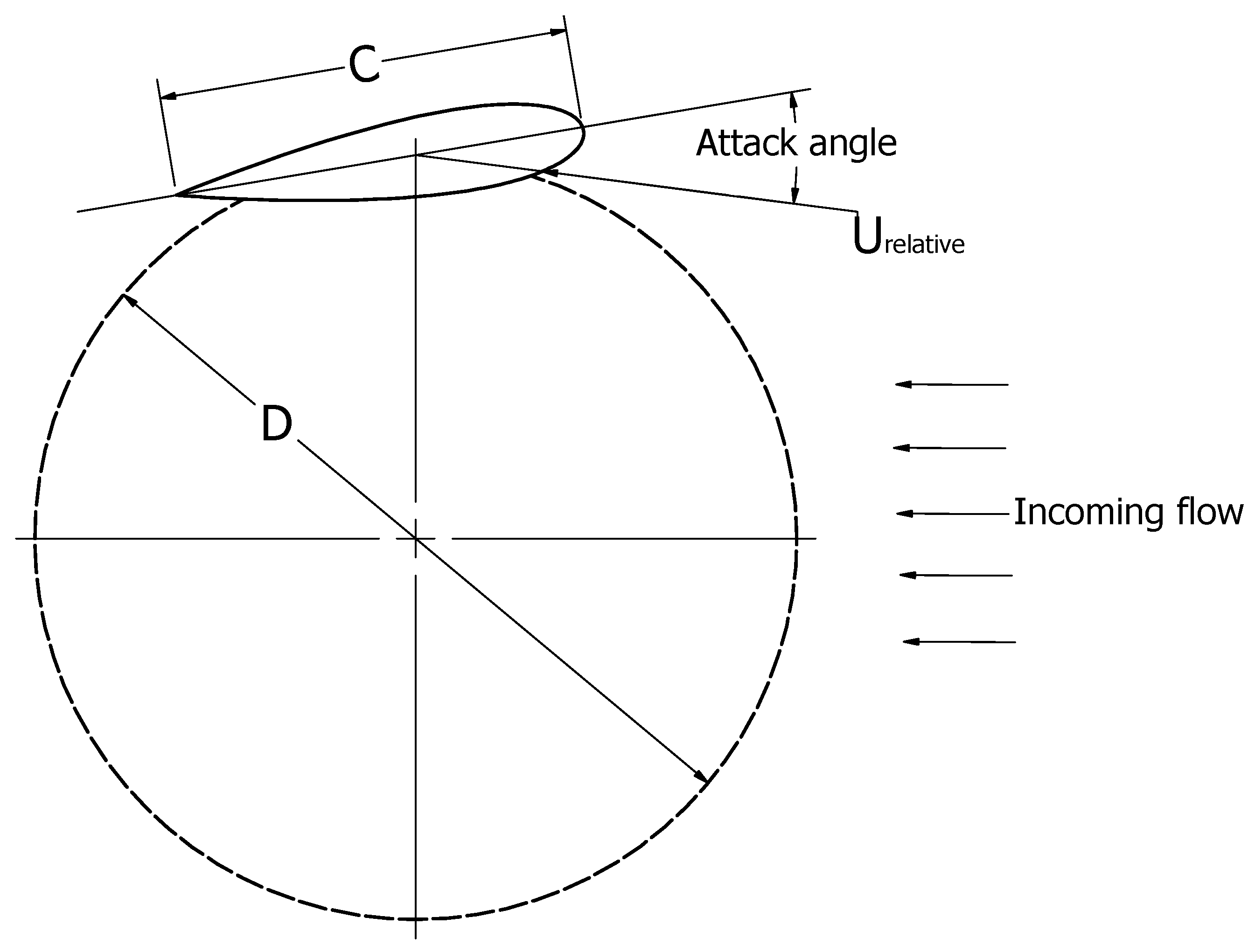 Processes 13 01950 g005